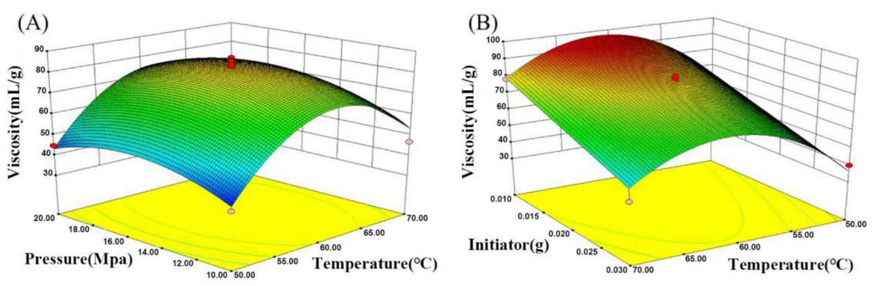 Molecules 28 02530 g003 550