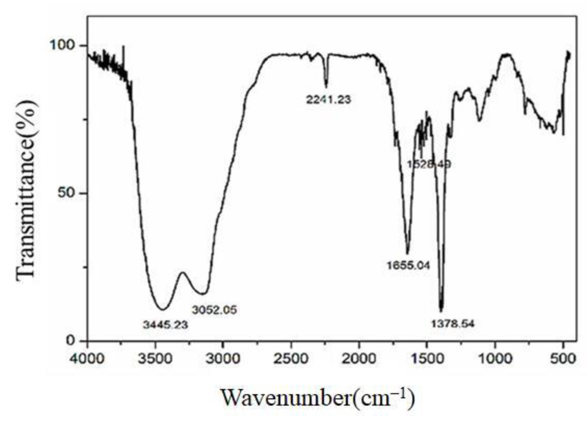 Molecules 28 02530 g004 550