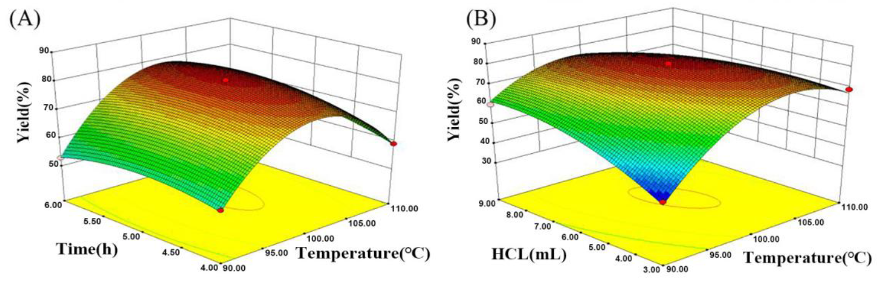 Molecules 28 02530 g005 550
