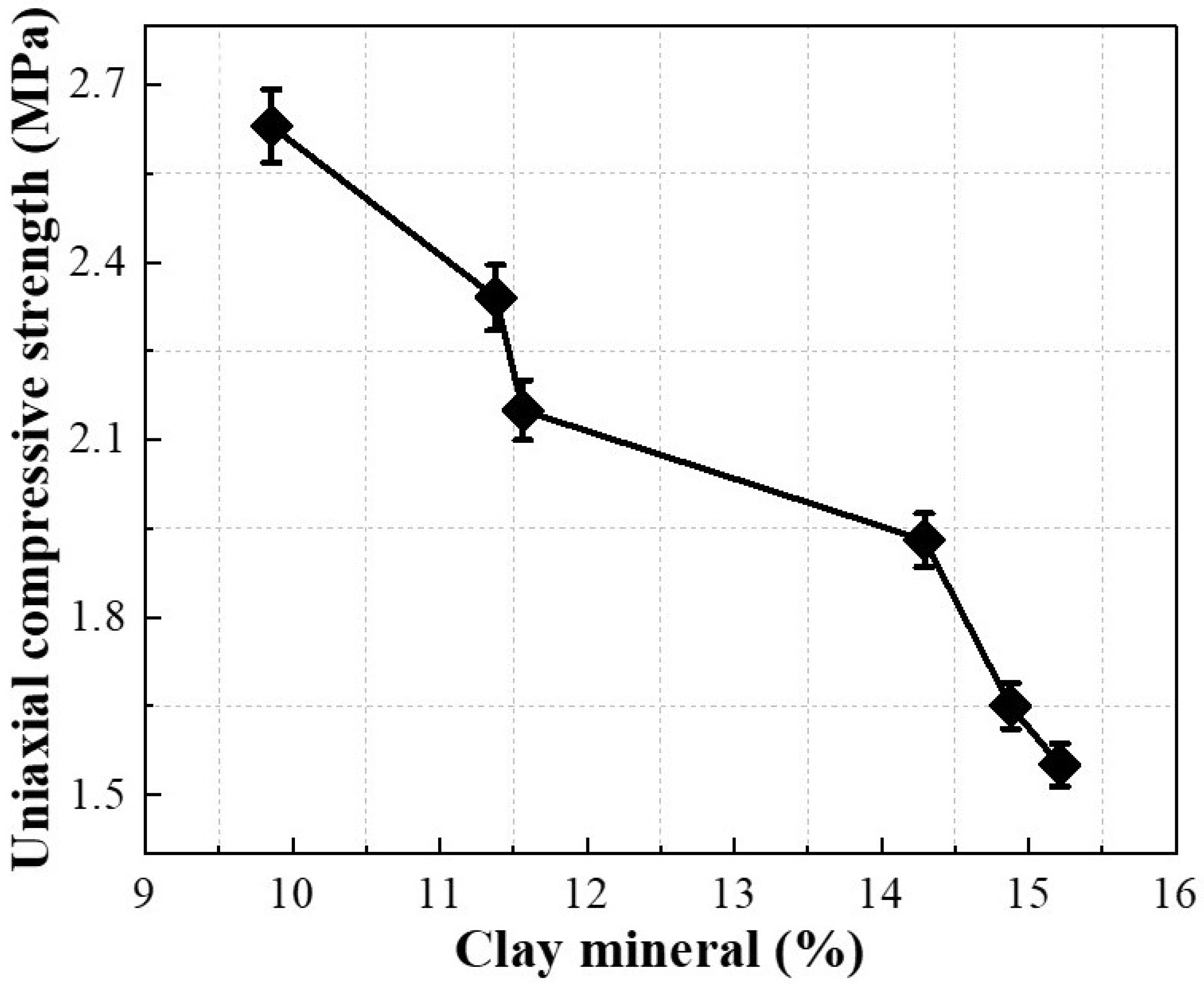 Molecules Free FullText Effect of WetDry Cycles on the Mechanical Performances and