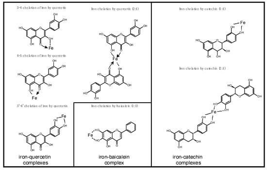 Synthesis, in vitro inhibitor screening, structure–activity relationship,  and molecular dynamic simulation studies of novel thioquinoline derivatives  as potent α-glucosidase inhibitors | Scientific Reports
