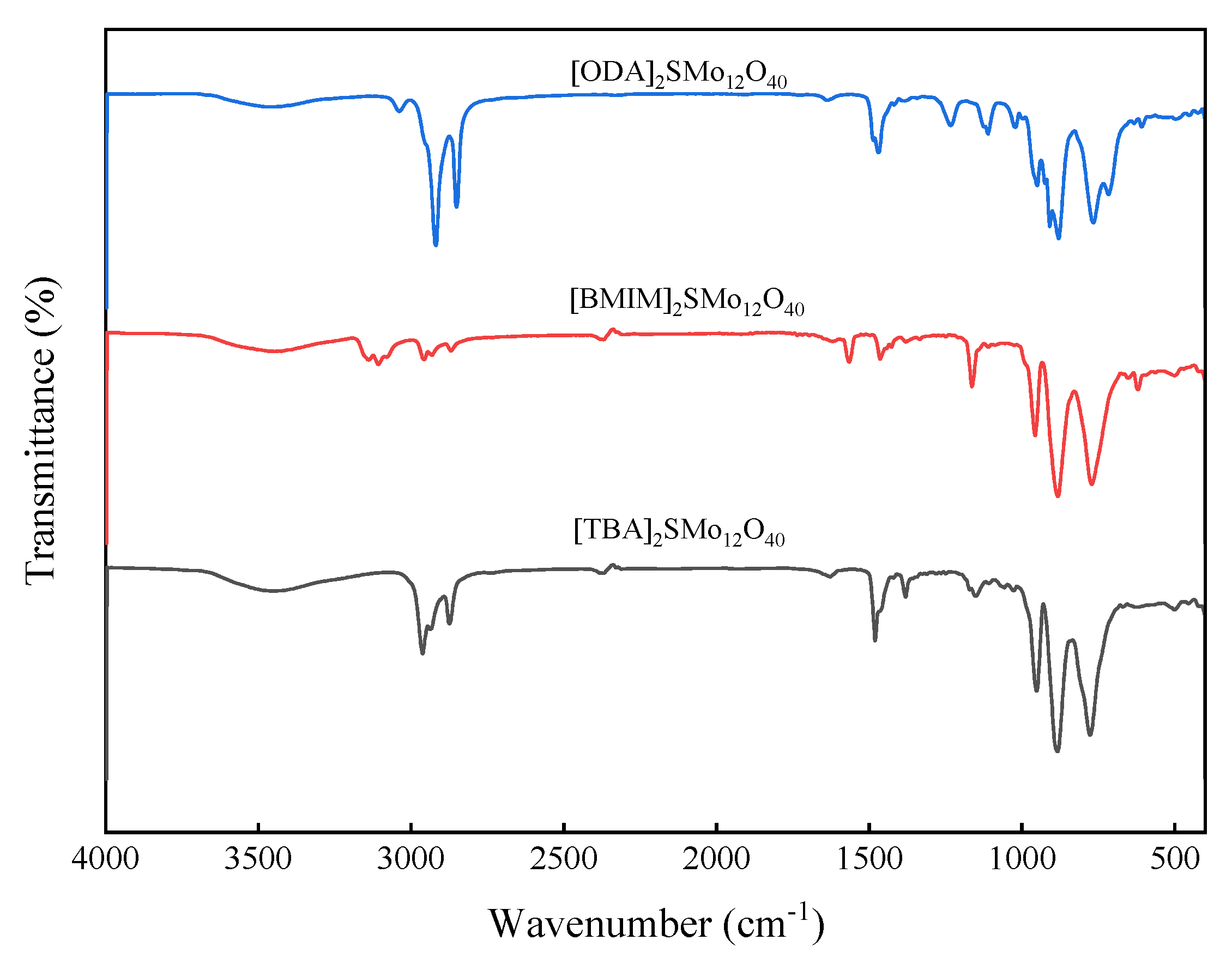 Molecules 28 02539 g001