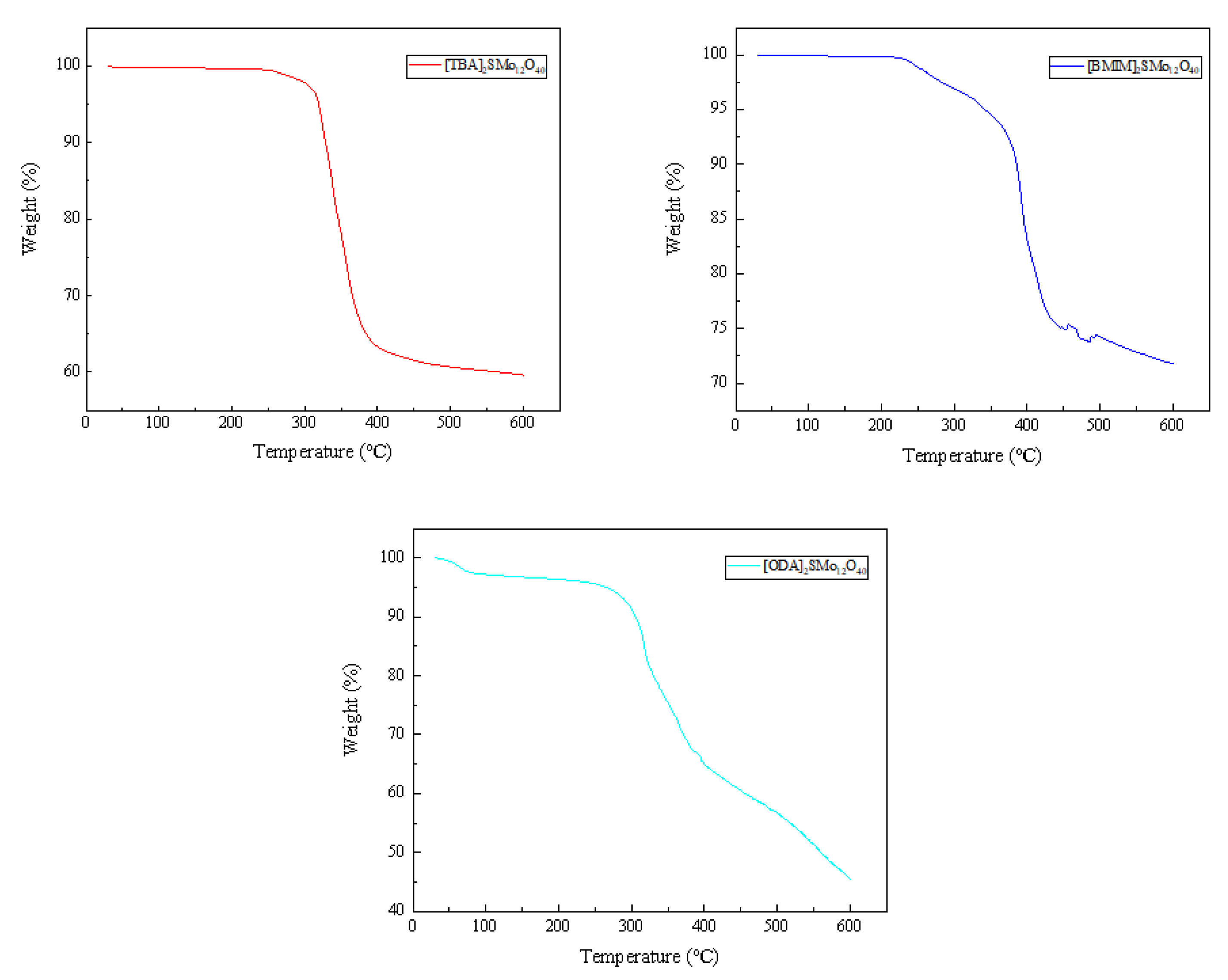 Molecules 28 02539 g005