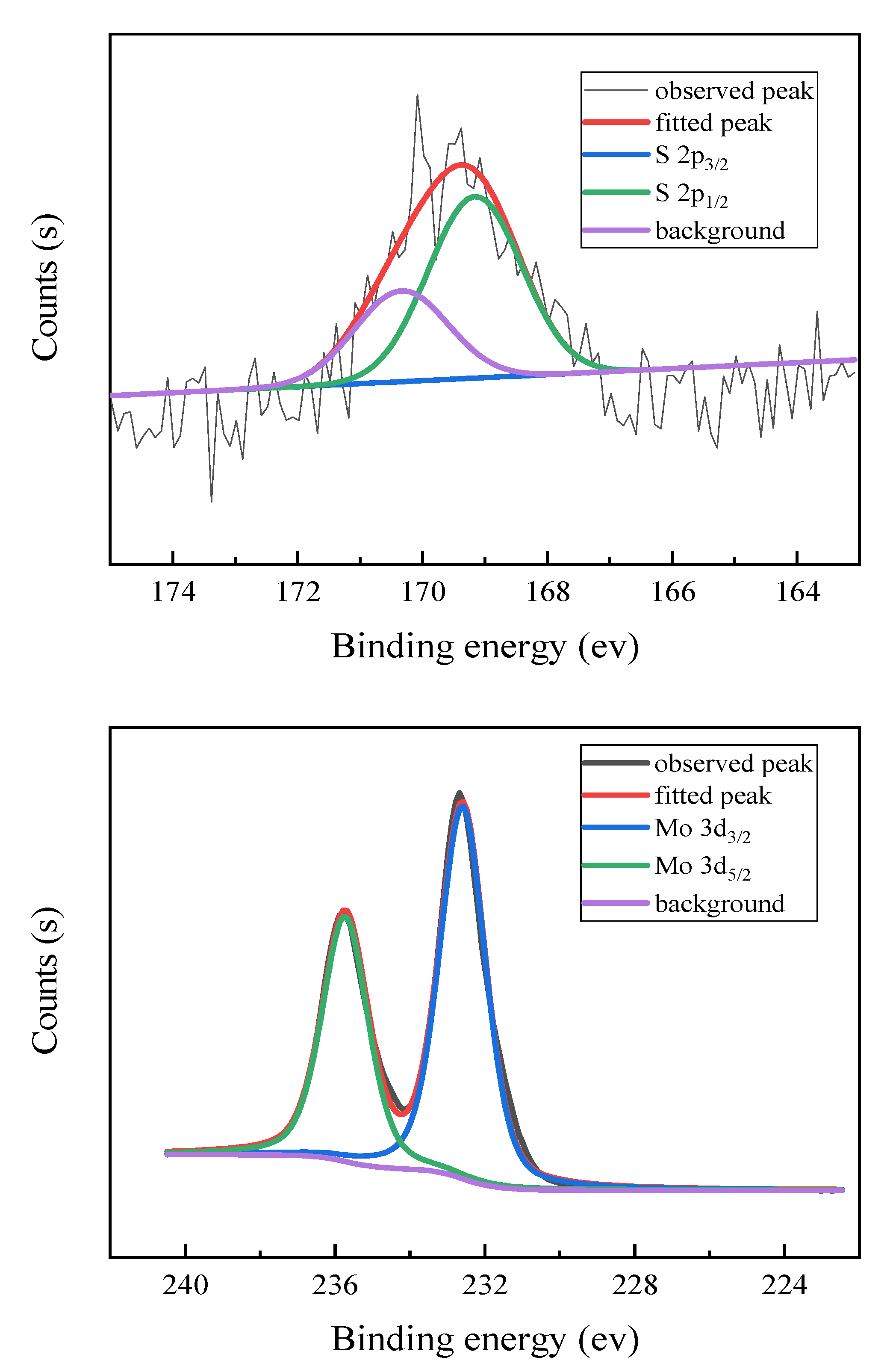 Molecules 28 02539 g006