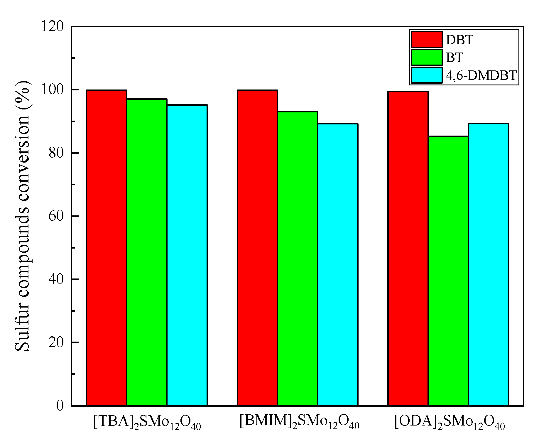 Molecules 28 02539 g010