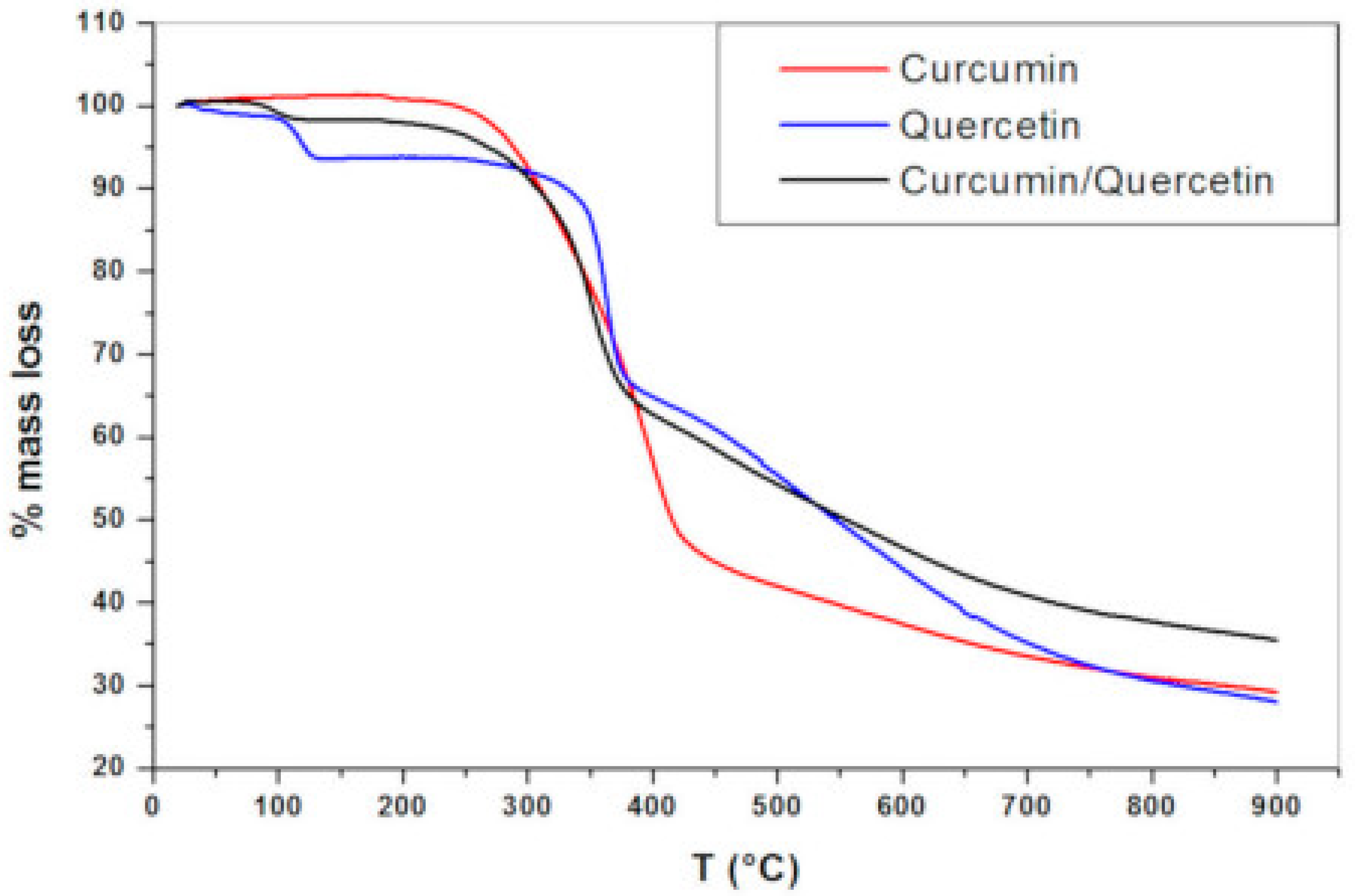 Molecules 28 02540 g002