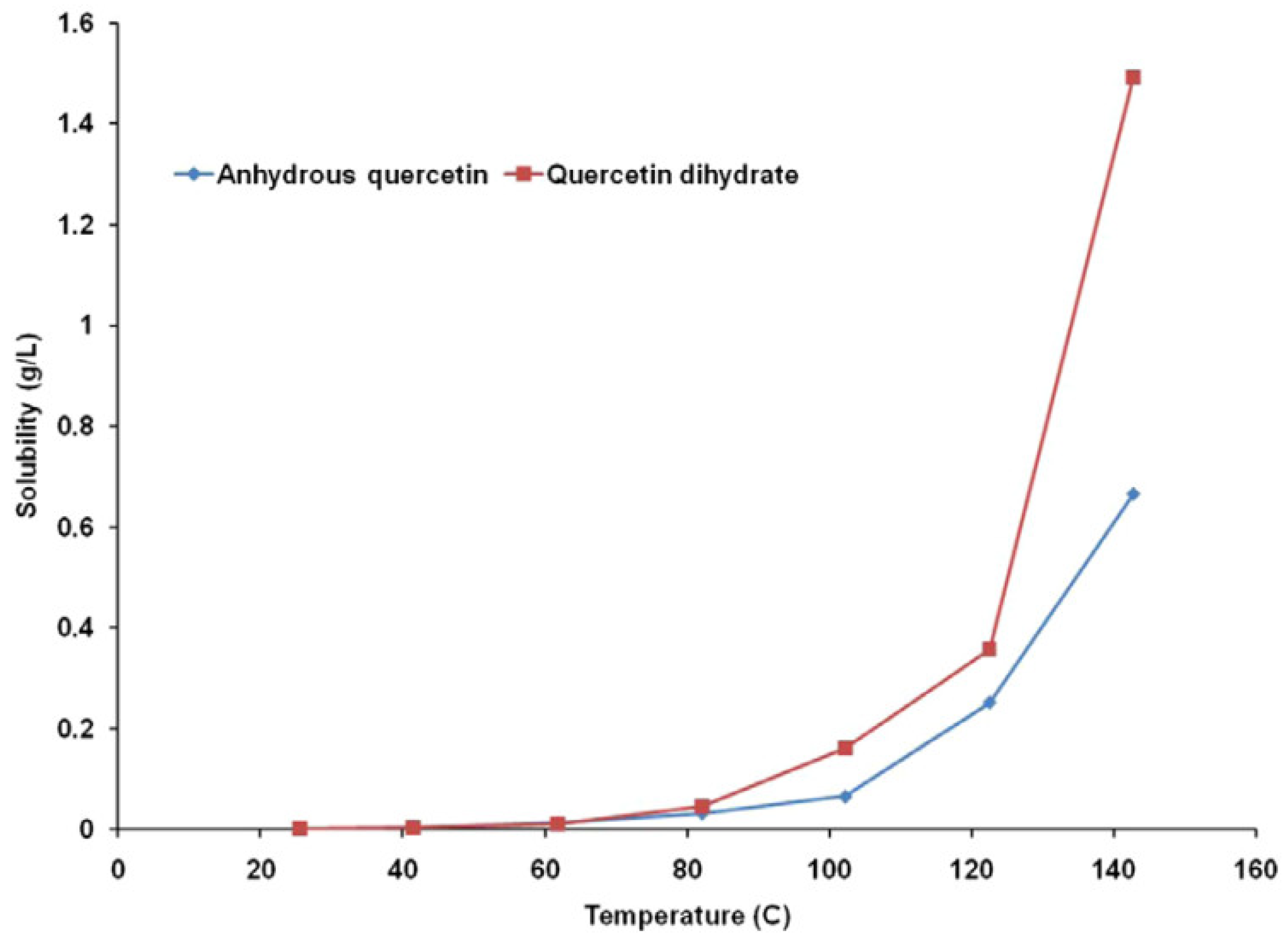 Molecules 28 02540 g003
