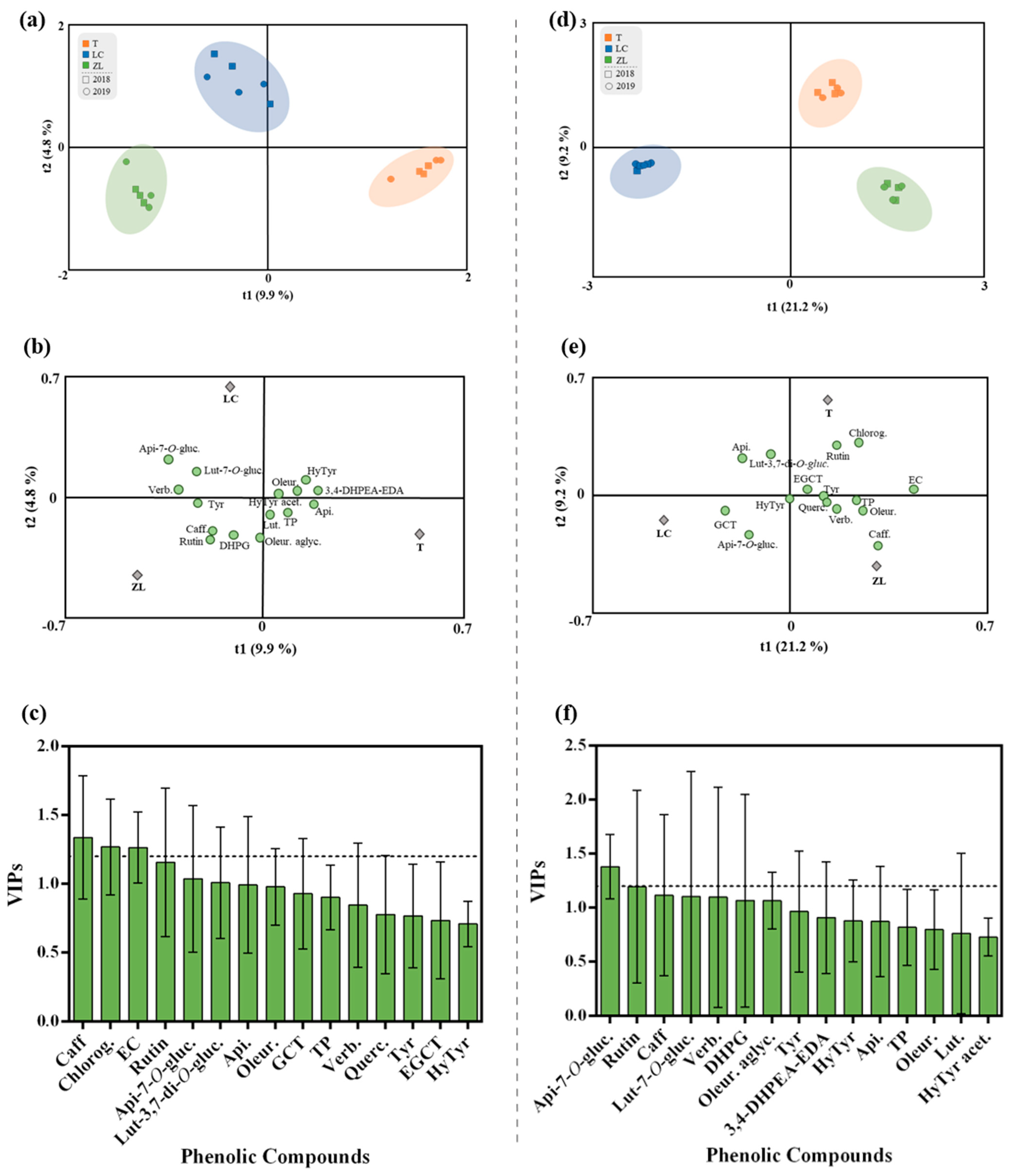 Molecules 28 02545 g002 Molecules 28 02545 g002