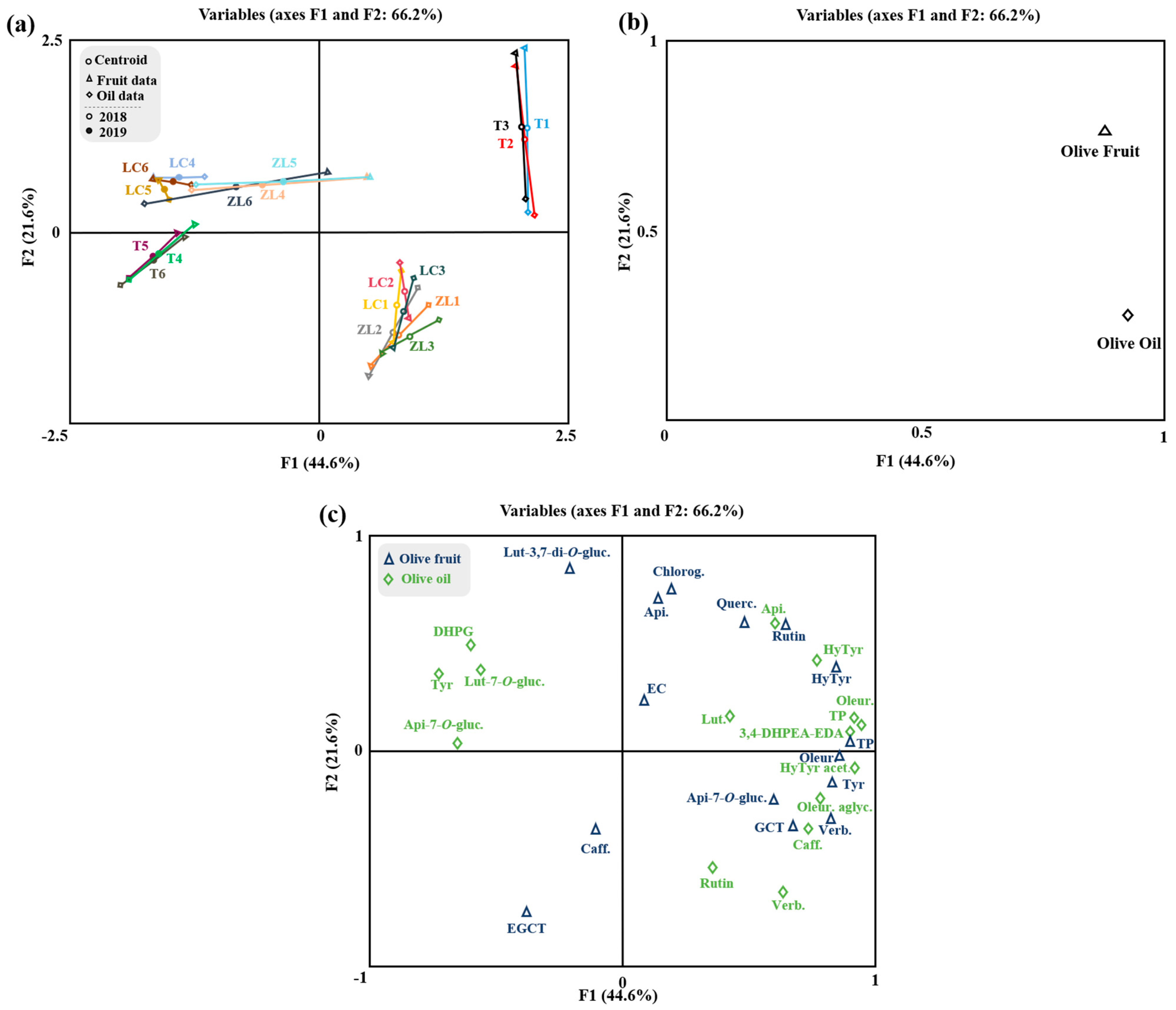 Molecules 28 02545 g003 Molecules 28 02545 g003