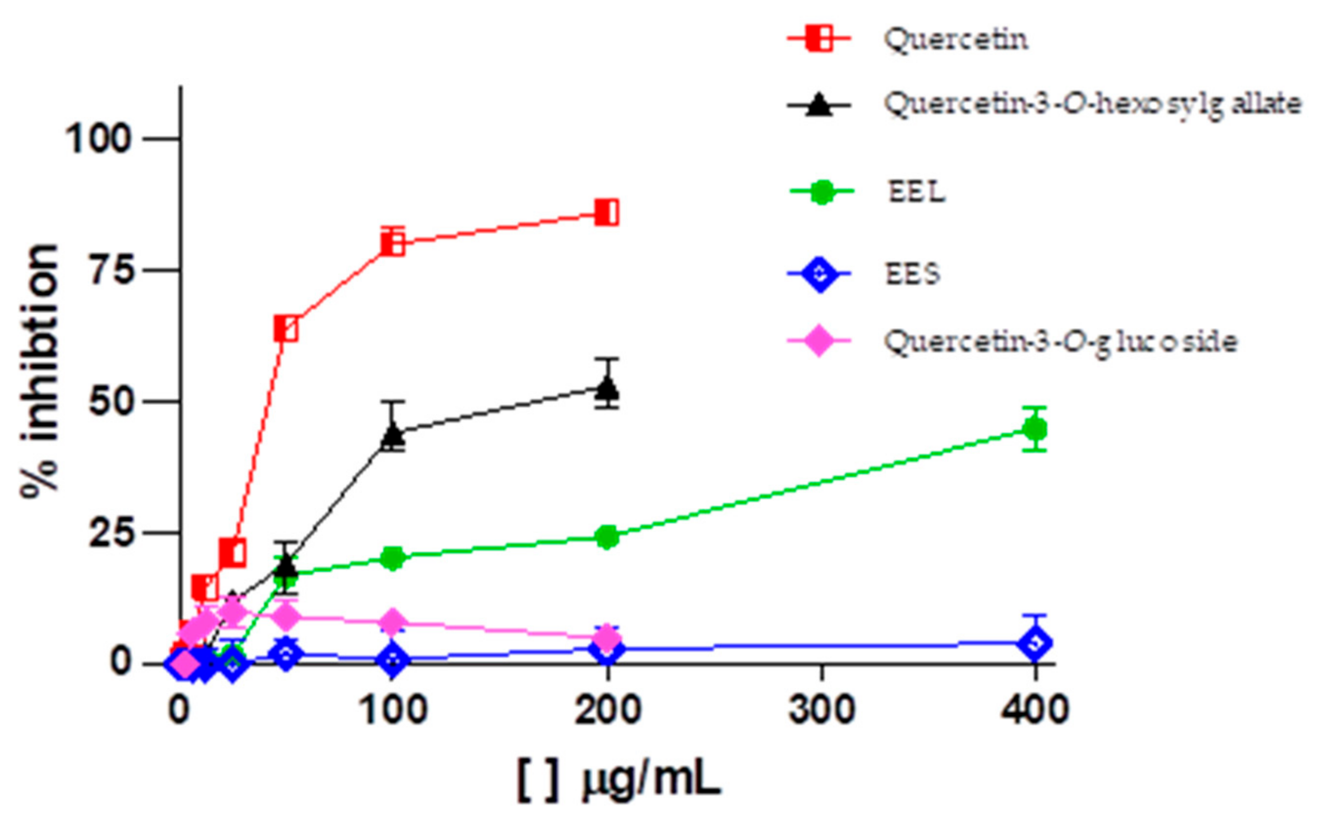 Molecules 28 02546 g003