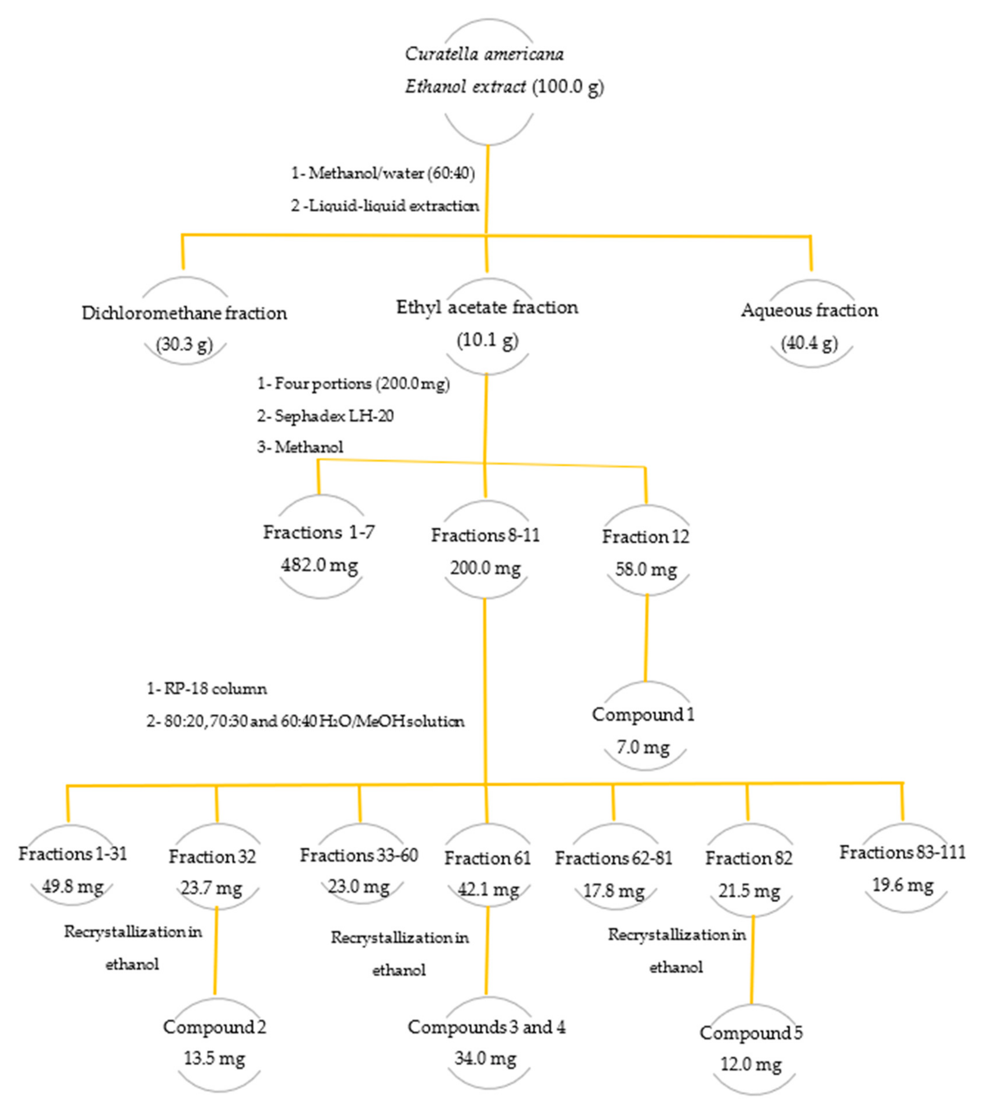 Molecules 28 02546 g005