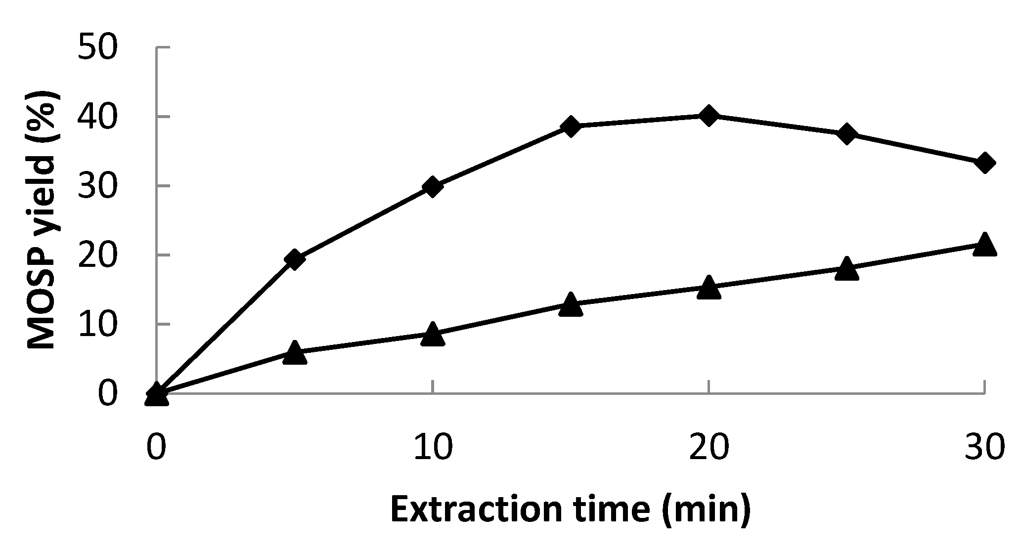 Molecules 28 02554 g003