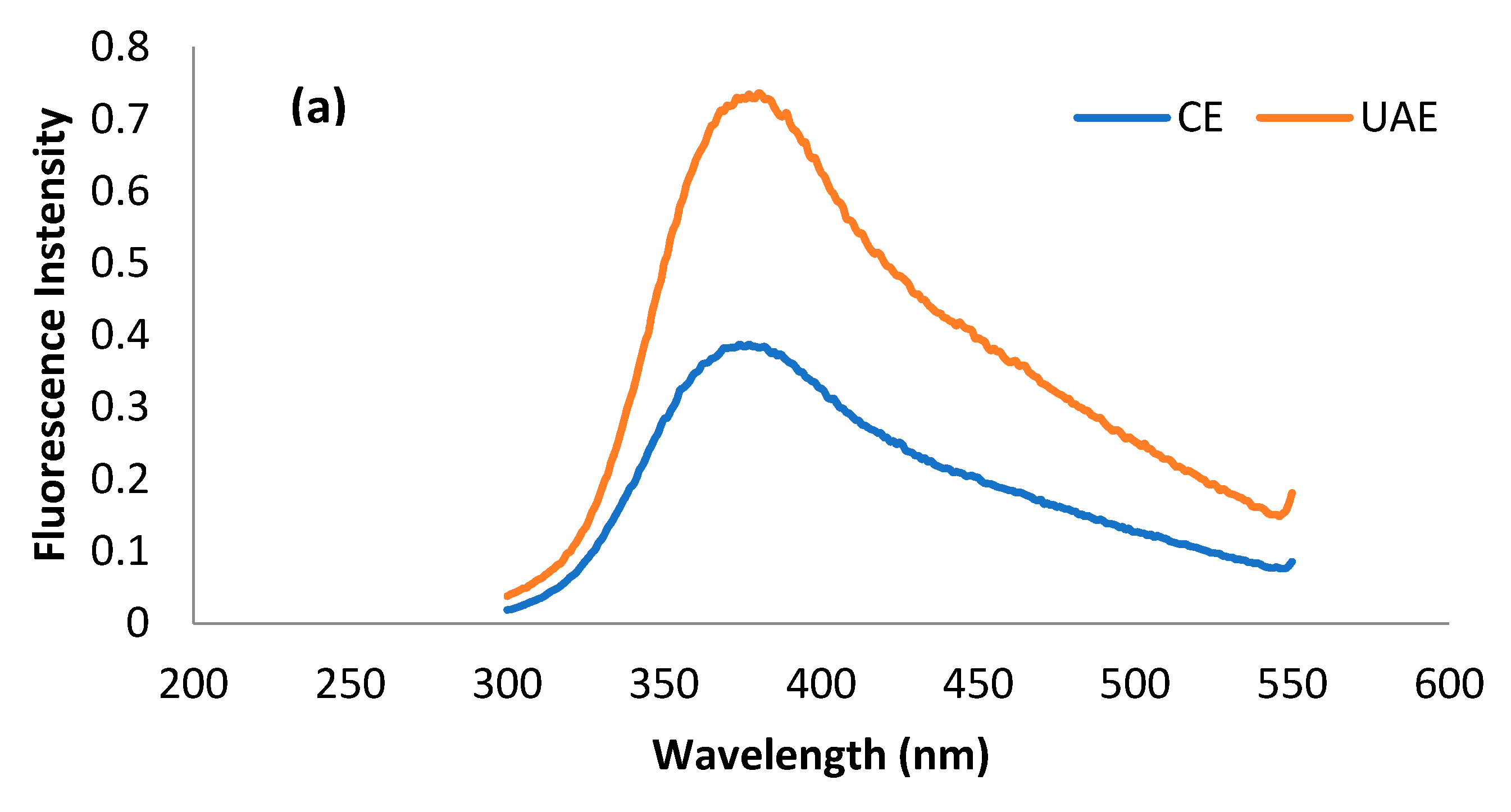 Molecules 28 02554 g005a