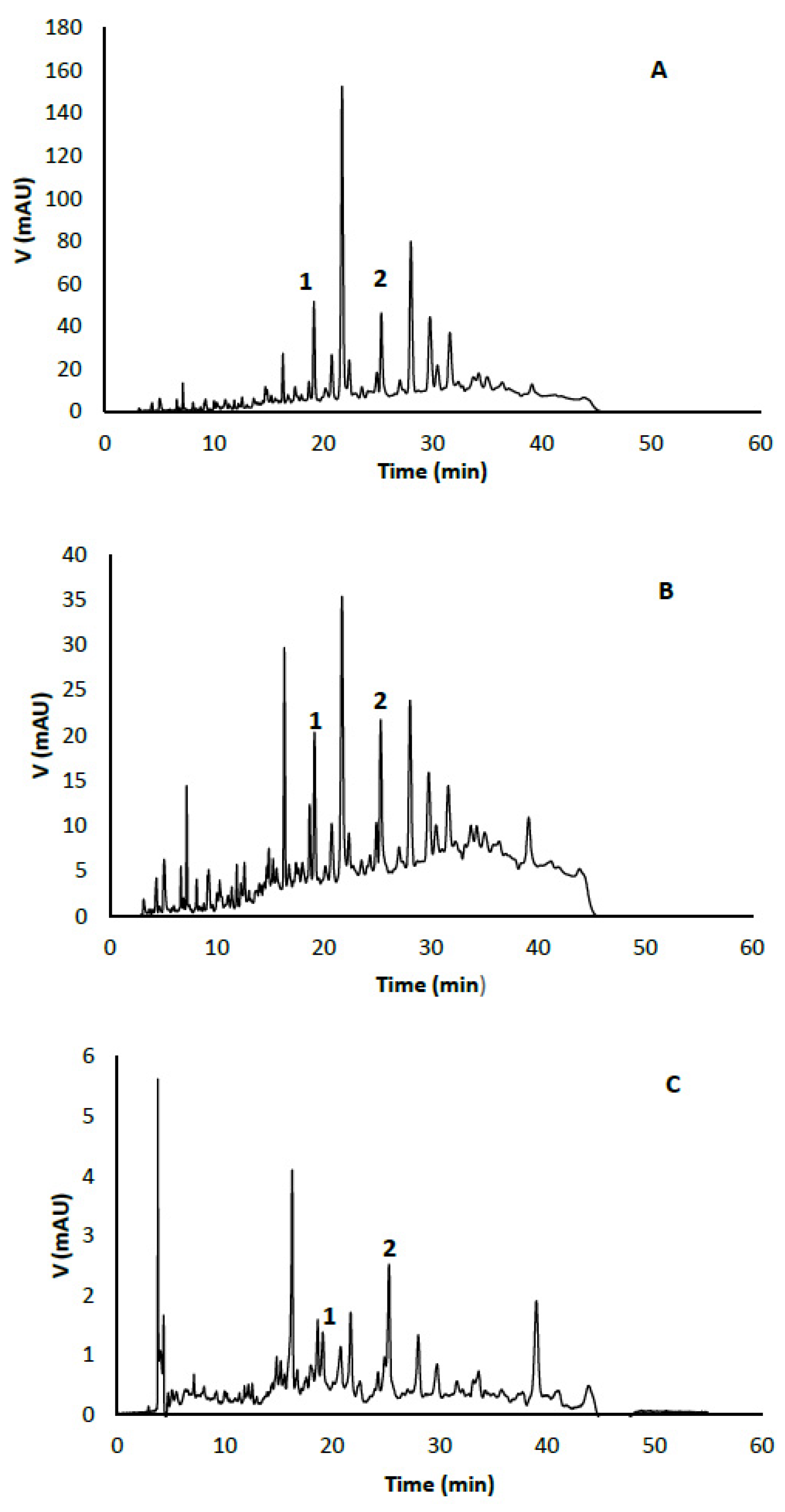 Molecules 28 02557 g001 Molecules 28 02557 g001