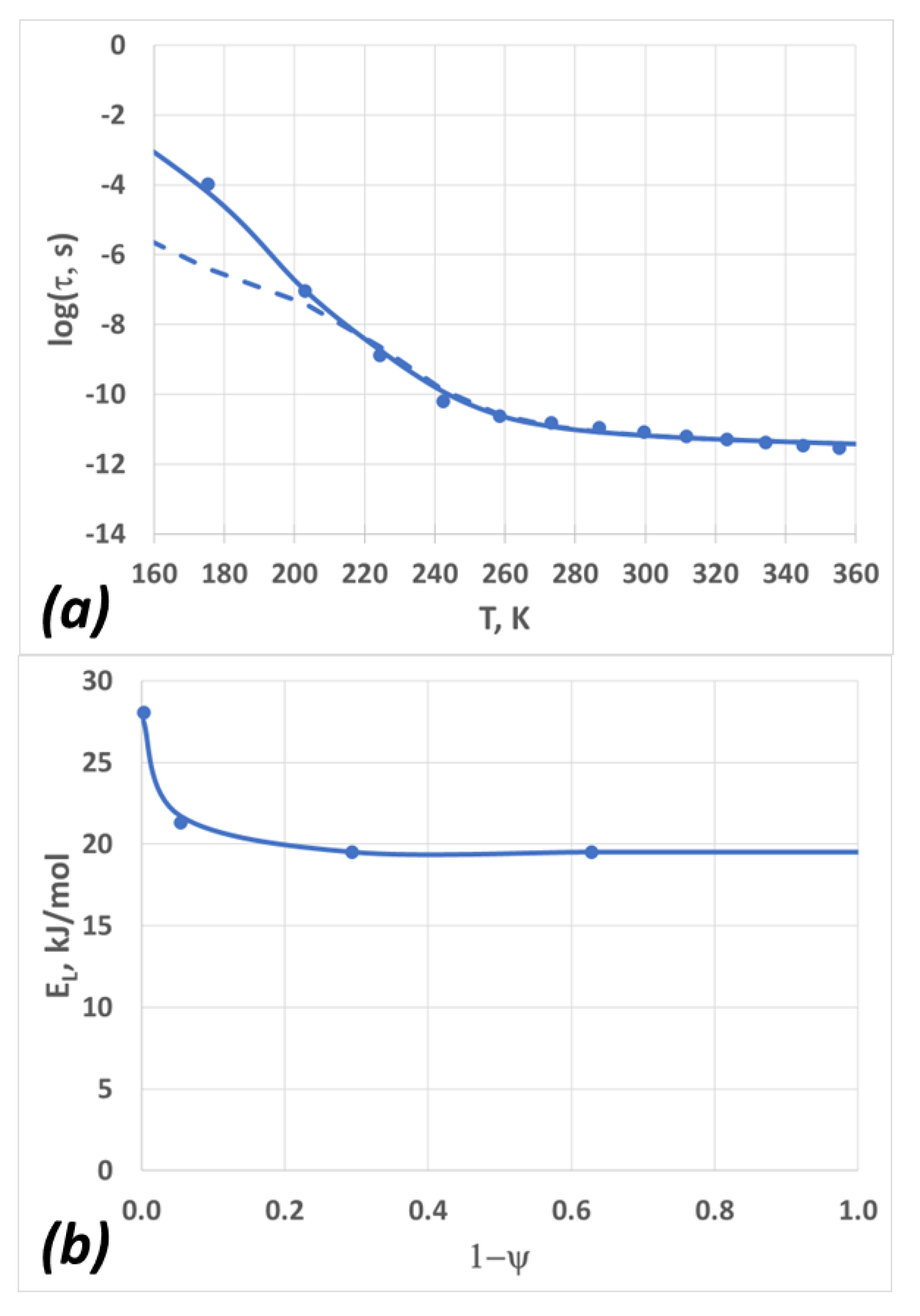 Molecules 28 02560 g005 Molecules 28 02560 g005