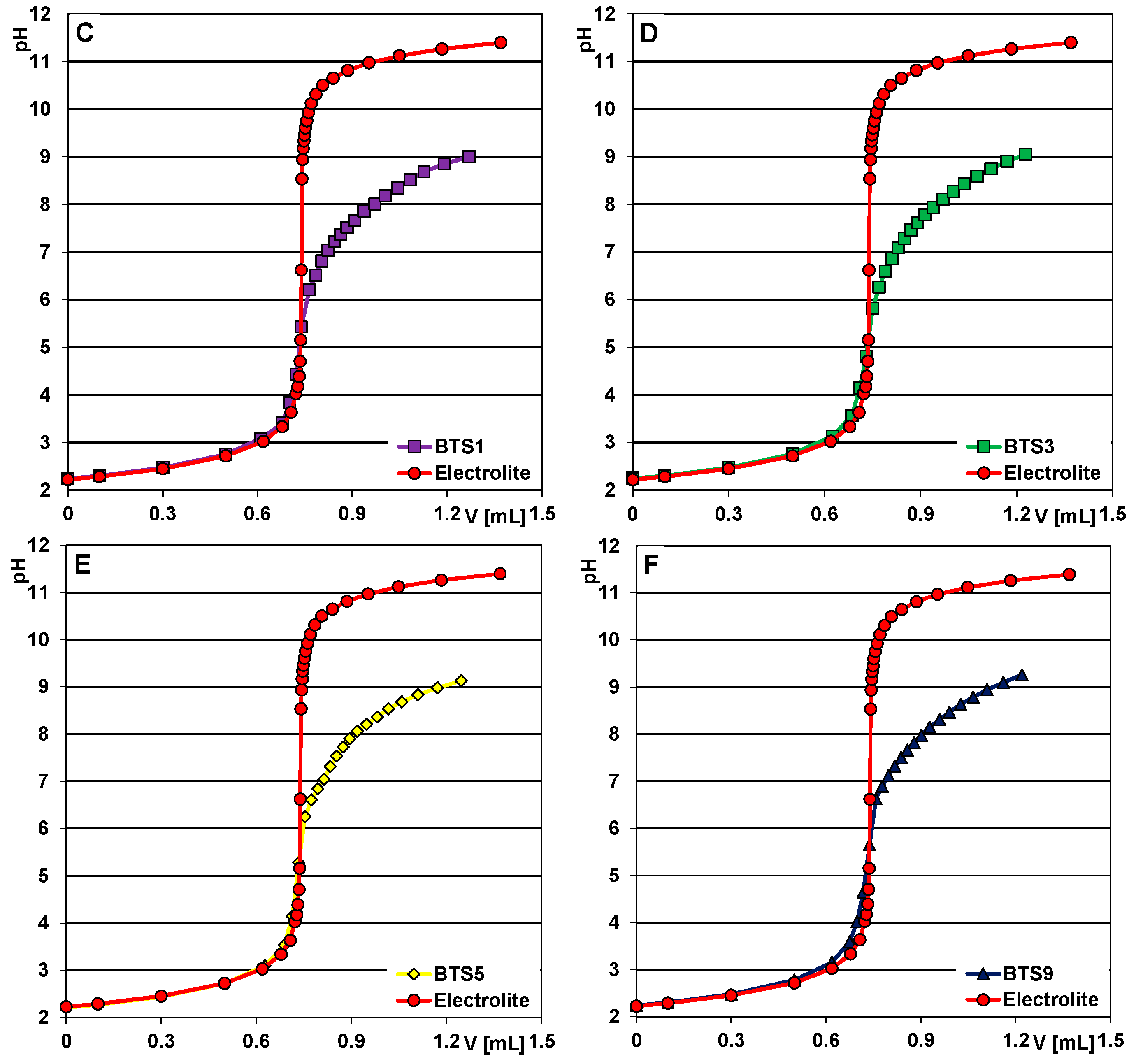 Molecules 28 02561 g007b Molecules 28 02561 g007b
