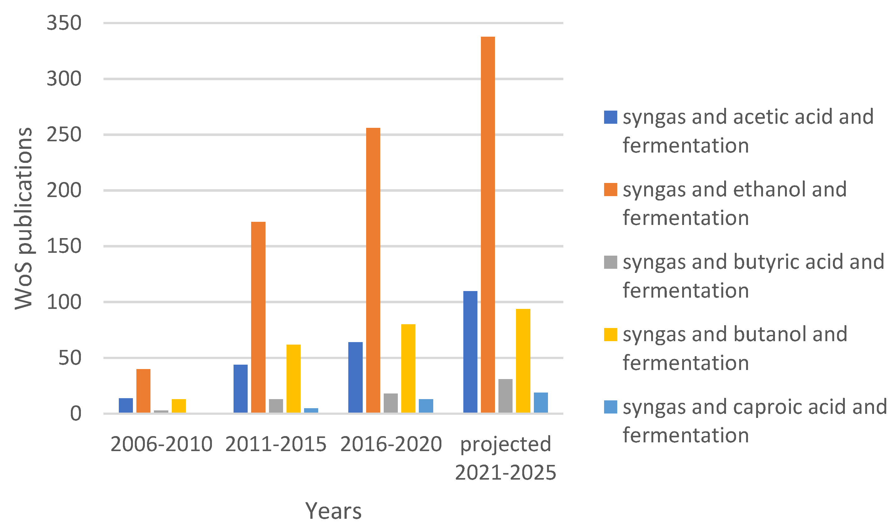Molecules 28 02562 g001