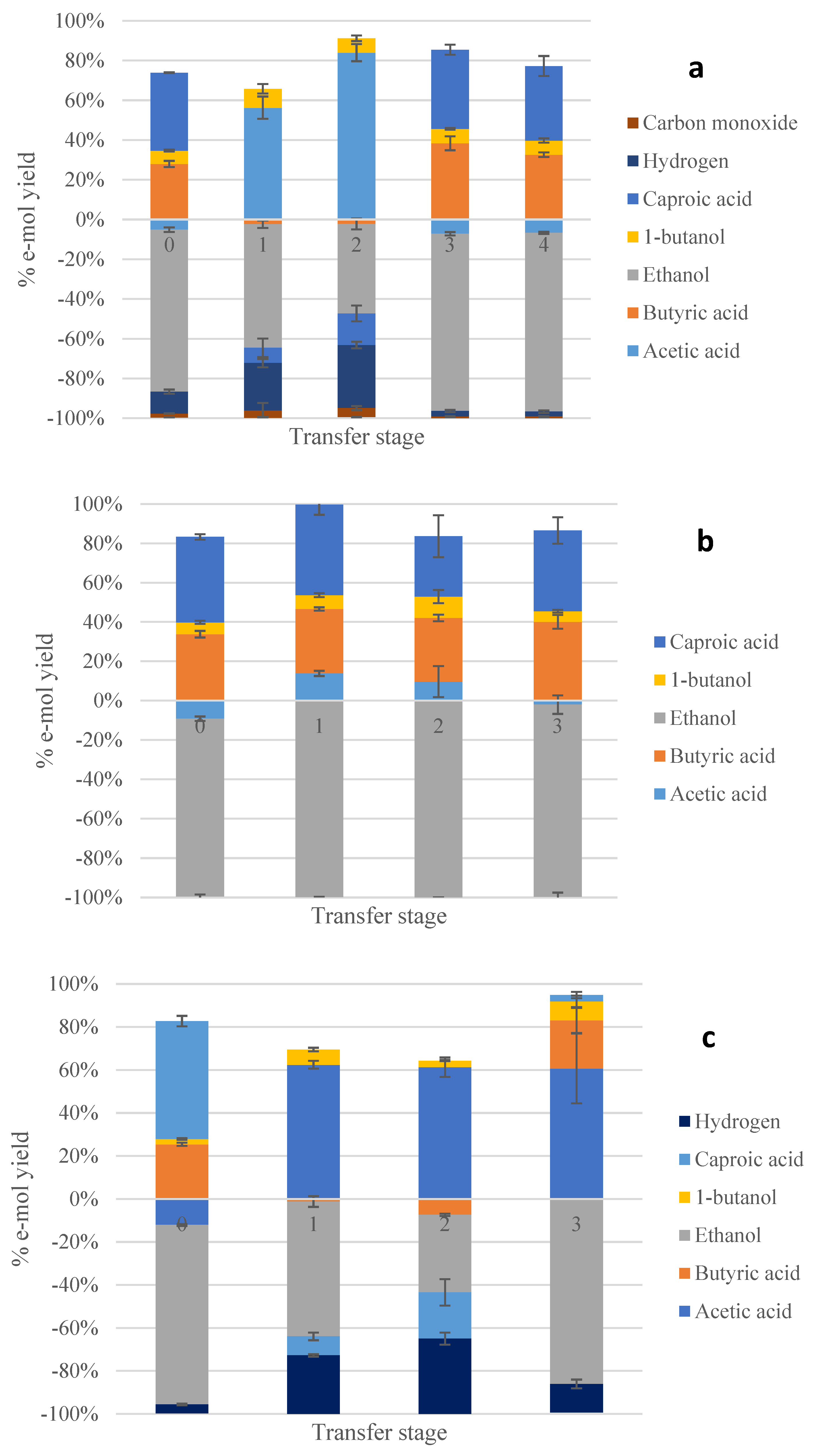 Molecules 28 02562 g002