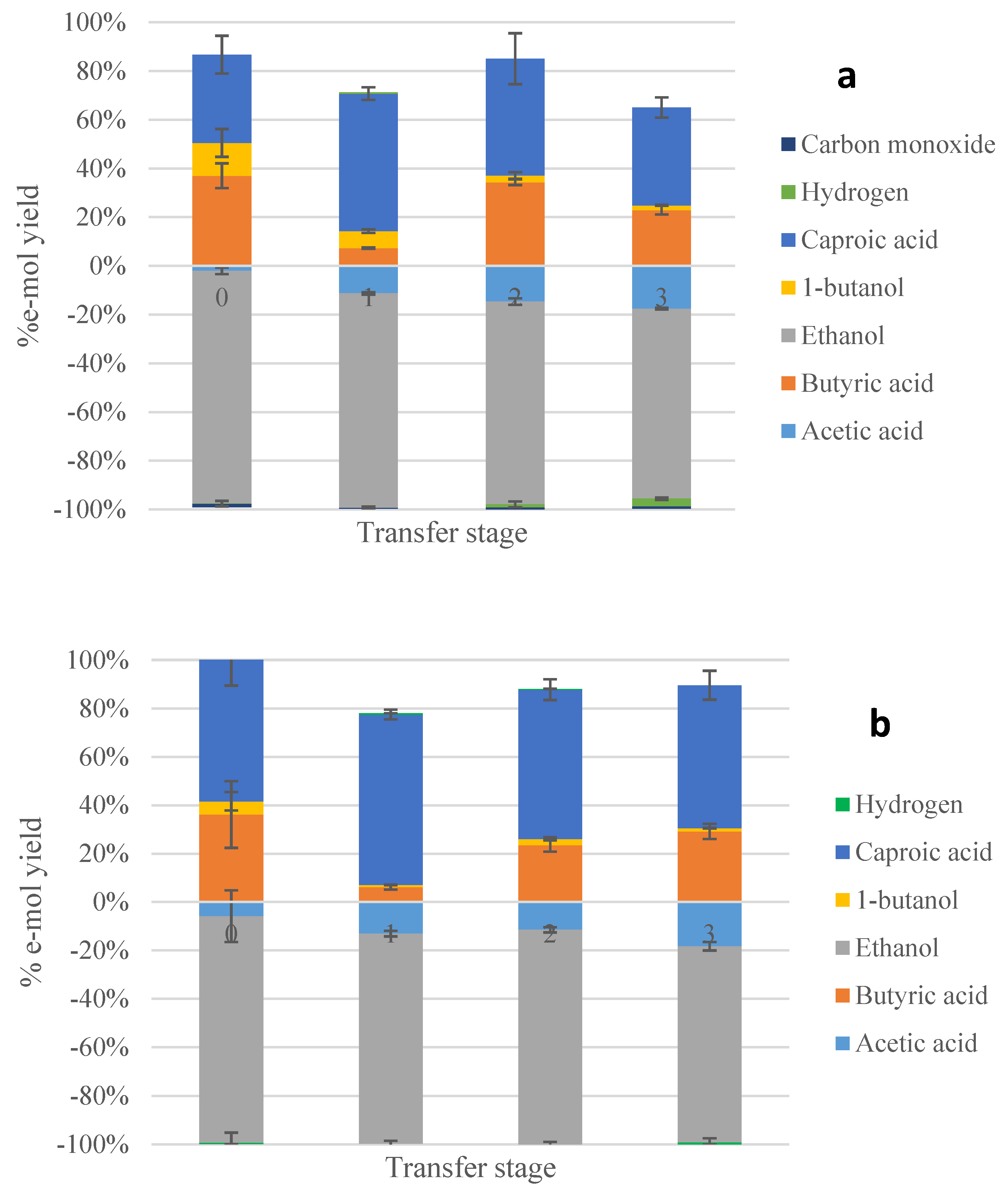 Molecules 28 02562 g003