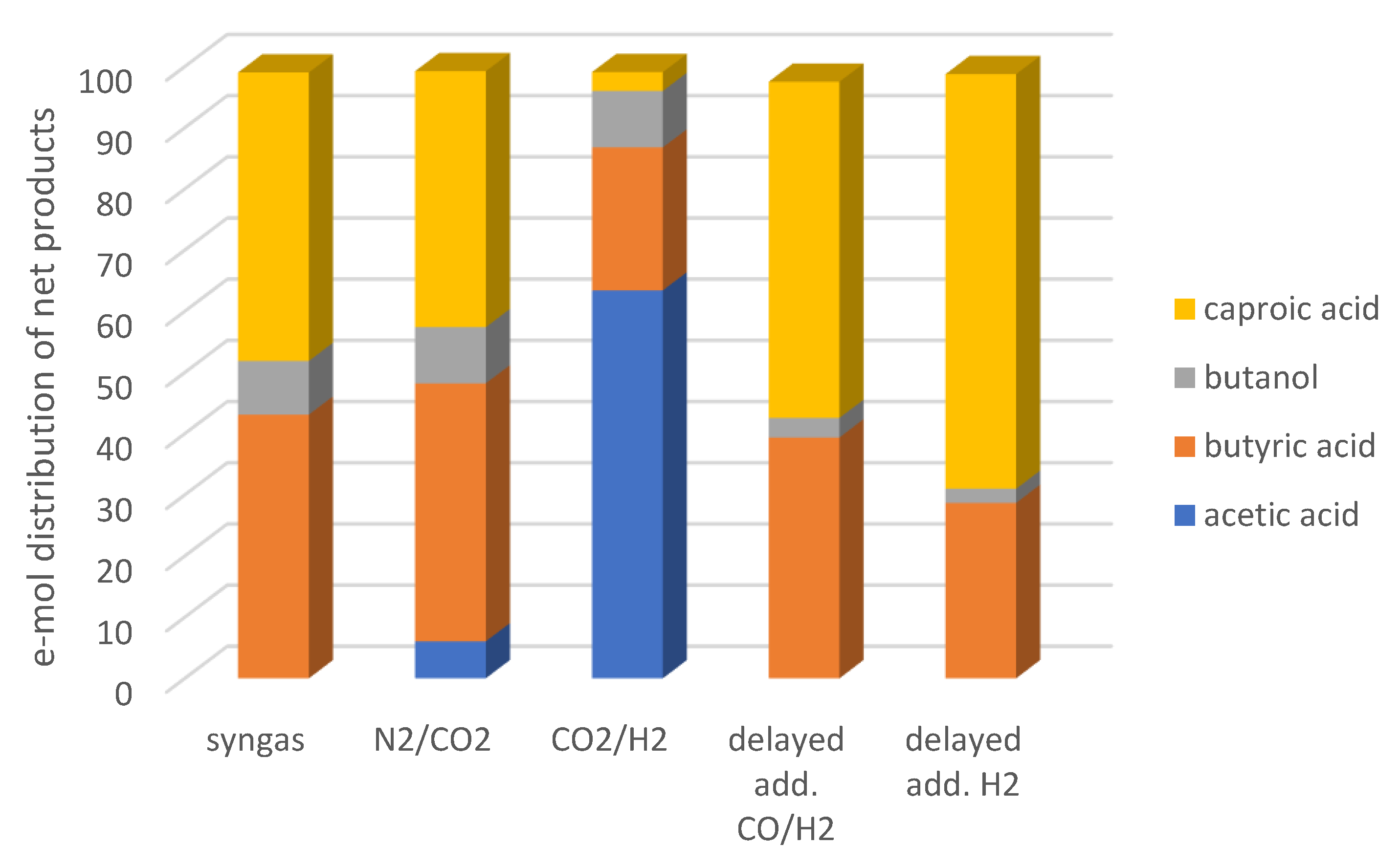 Molecules 28 02562 g005