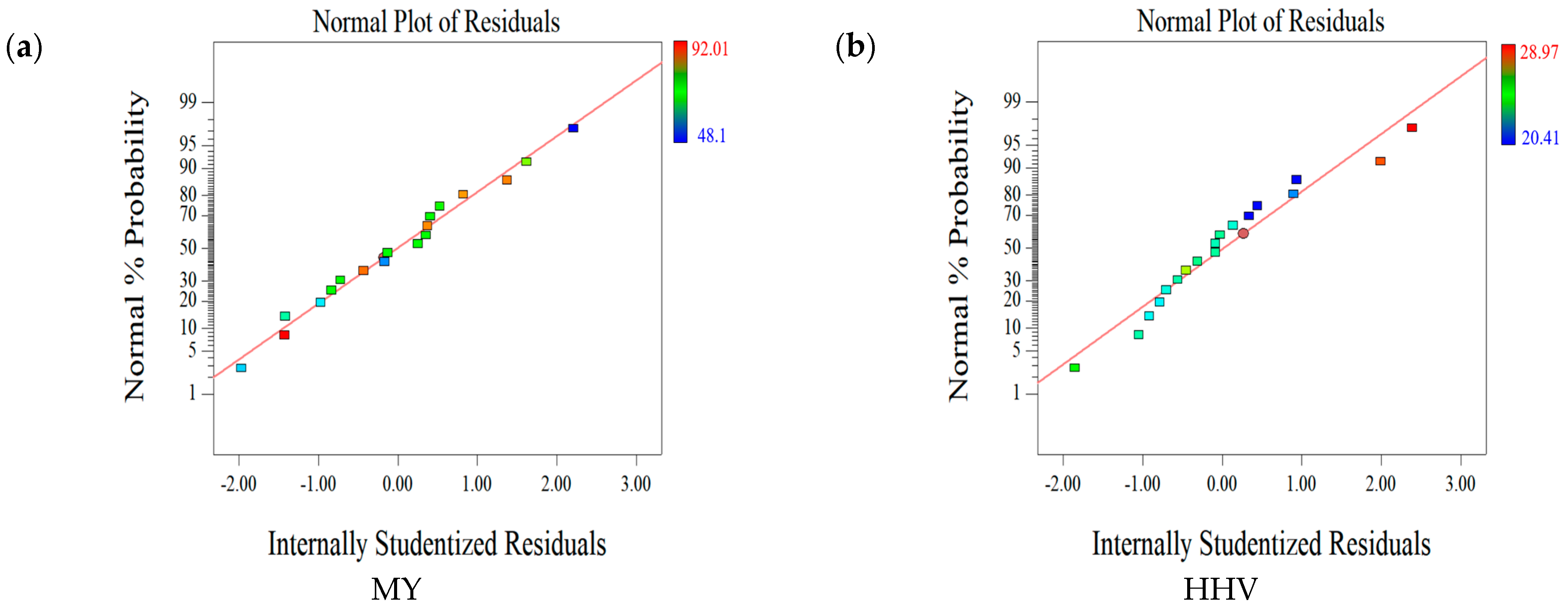Molecules 28 02568 g001a