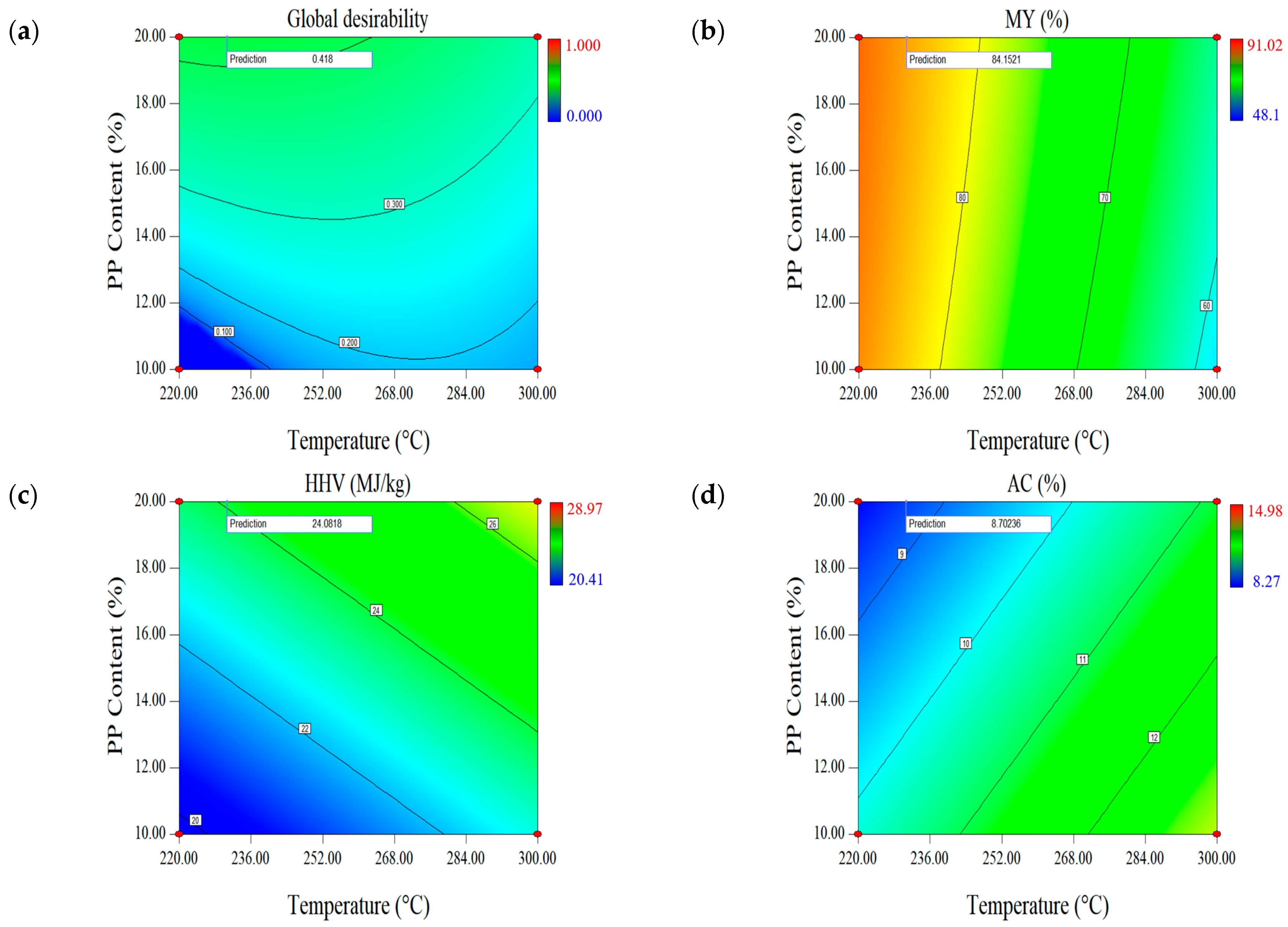 Molecules 28 02568 g002