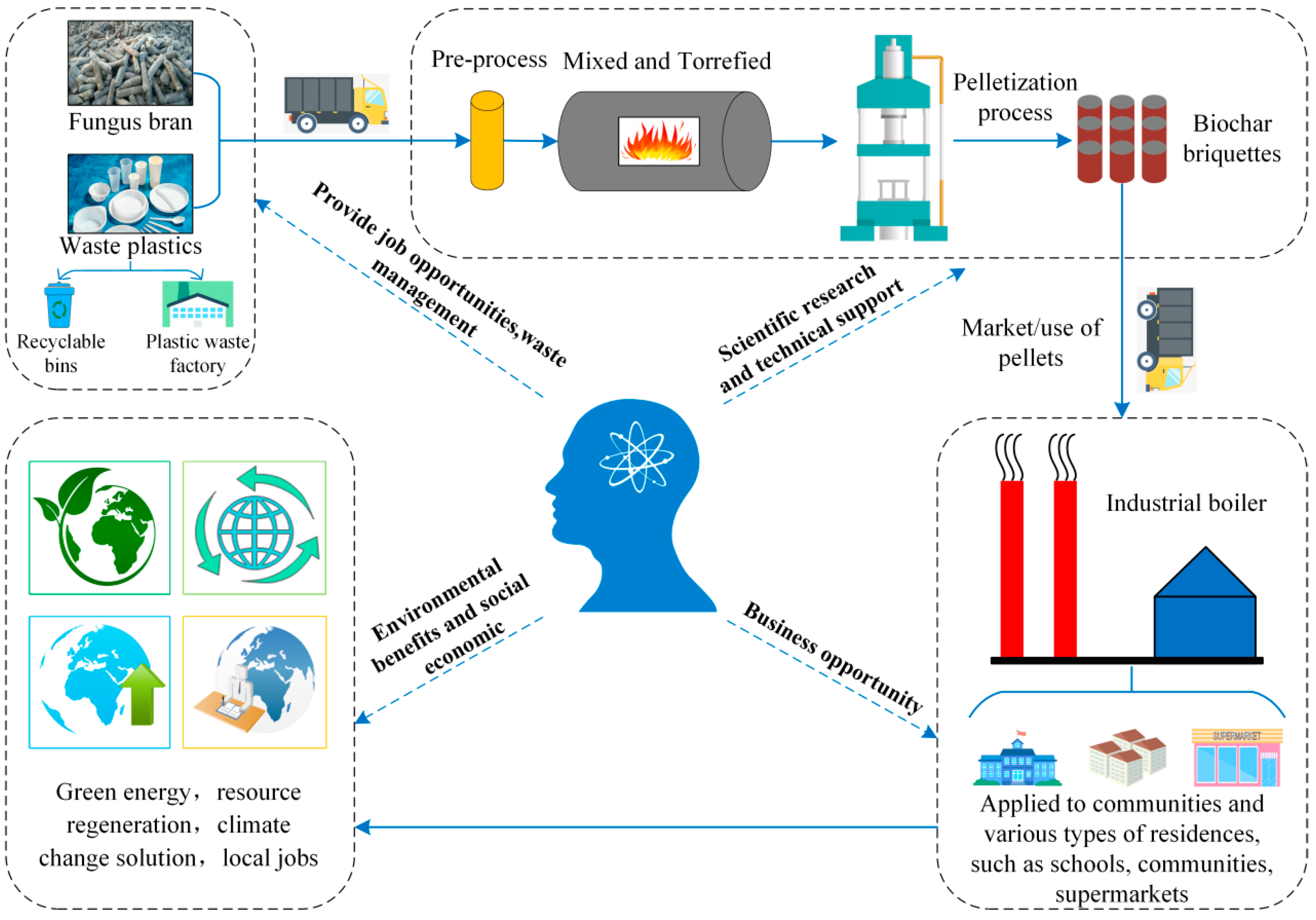 Molecules 28 02568 g010