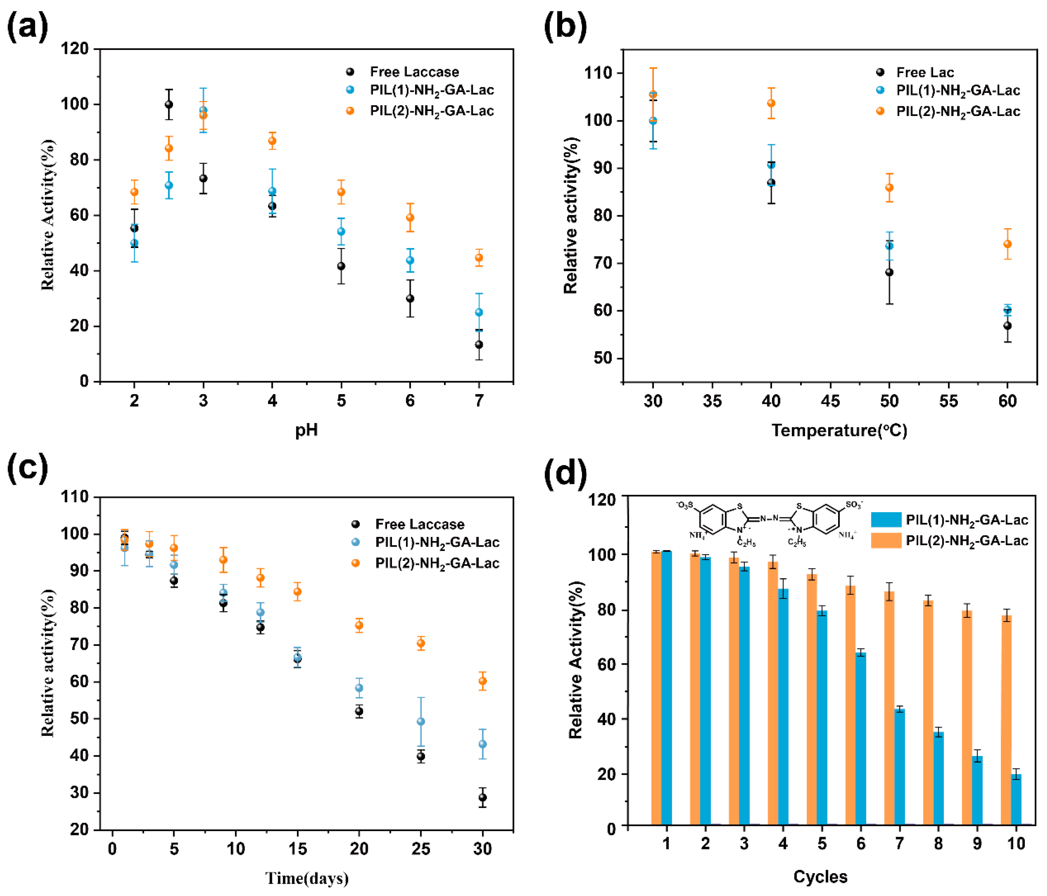 Molecules 28 02569 g004