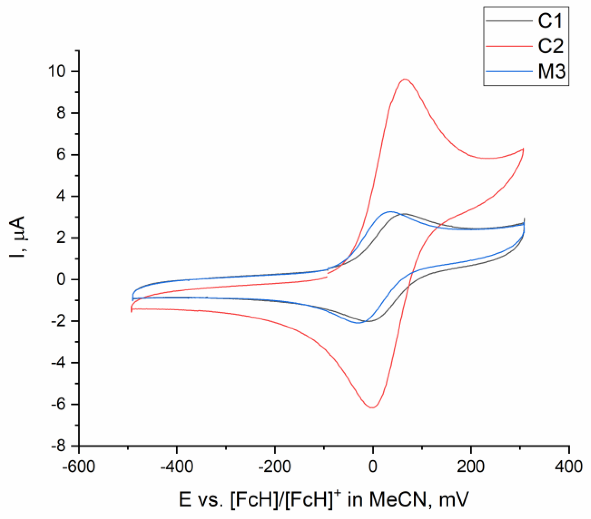 Molecules 28 02574 g002 Molecules 28 02574 g002