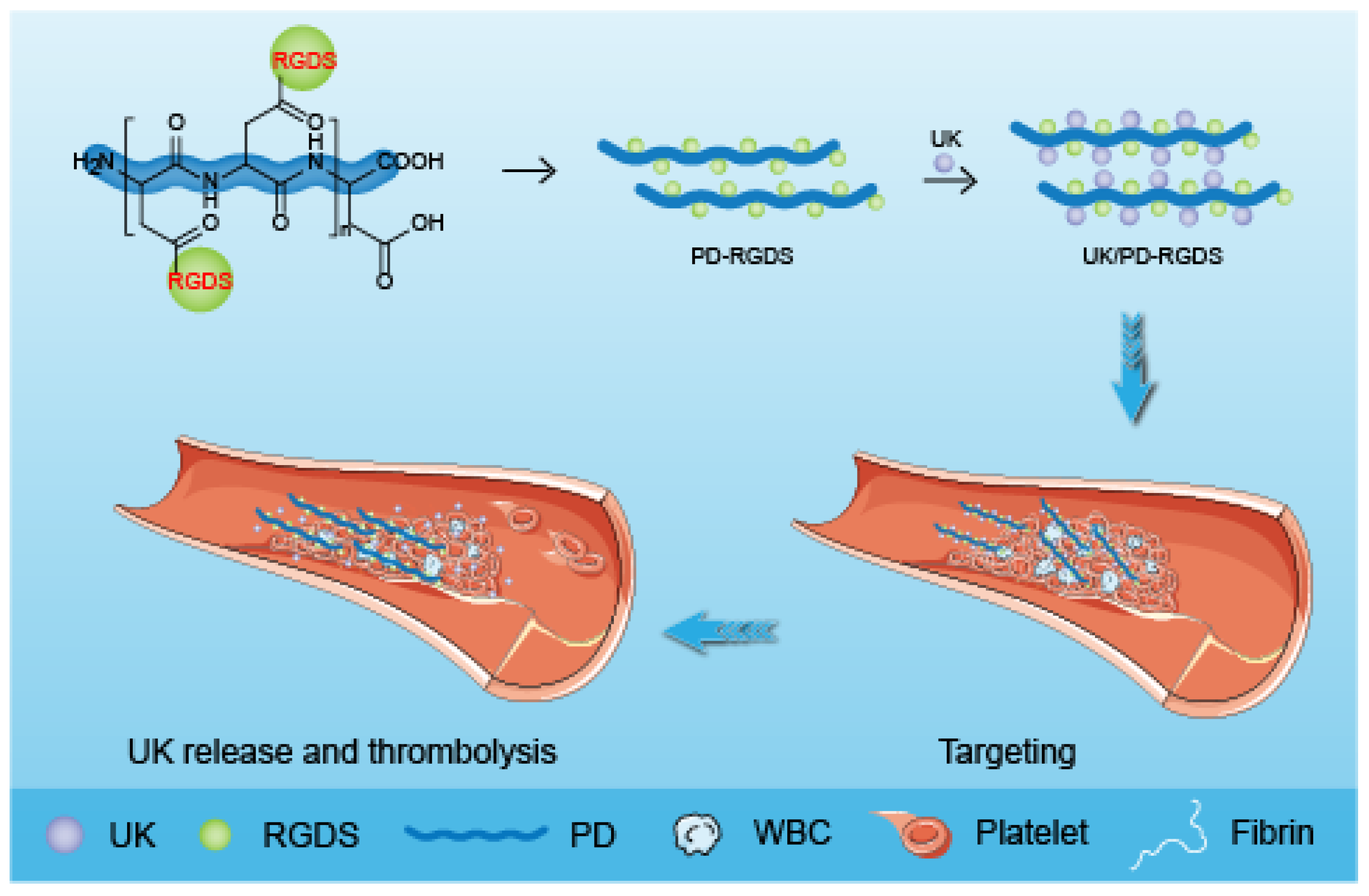 Molecules 28 02578 sch001