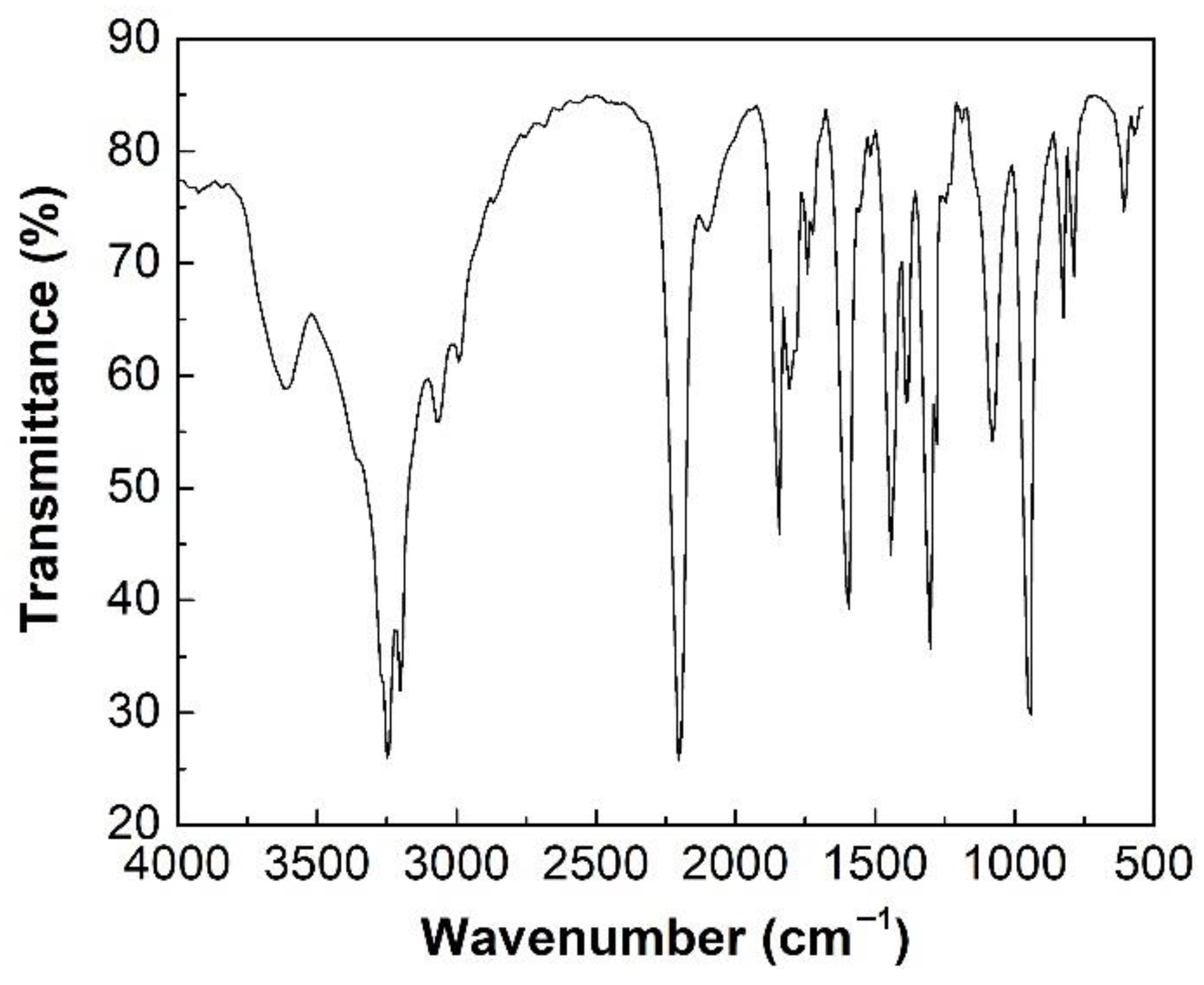 Molecules 28 02588 g001