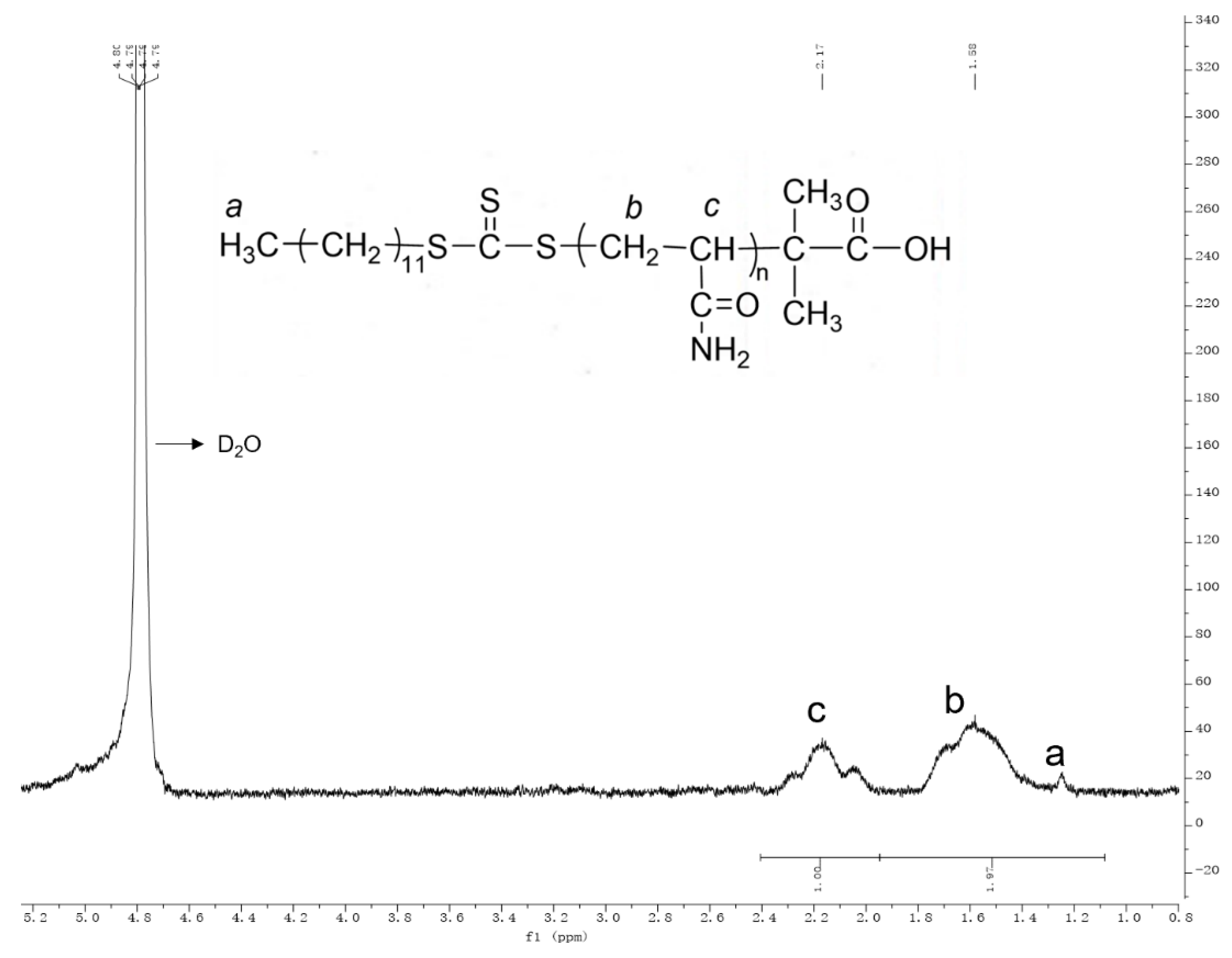 Molecules 28 02588 g003