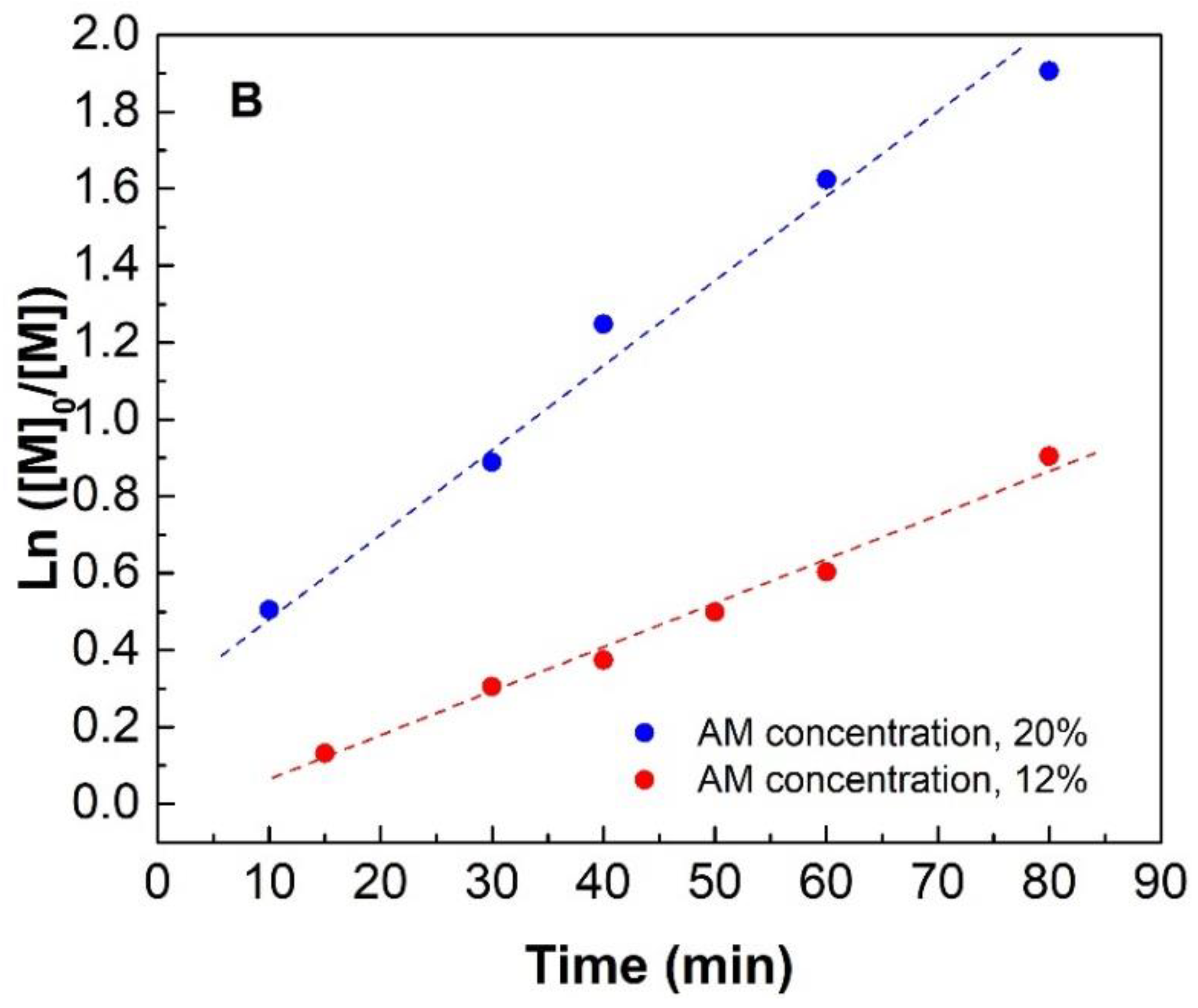 Molecules 28 02588 g005b