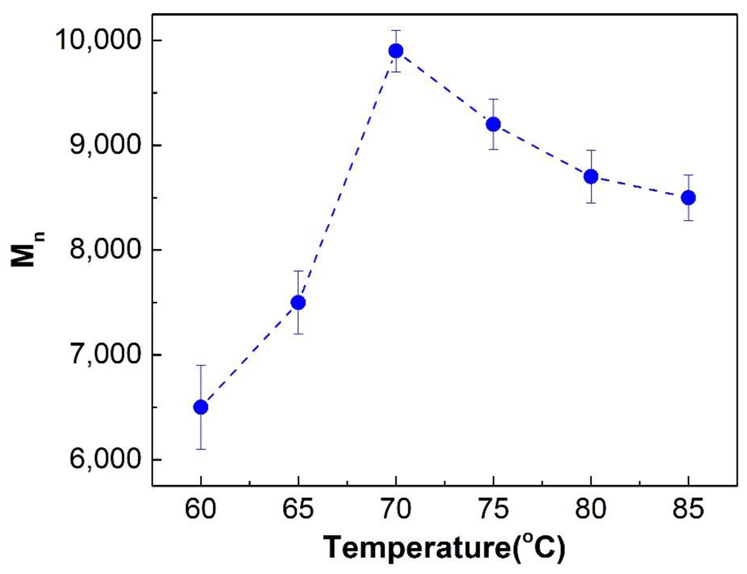 Molecules 28 02588 g007