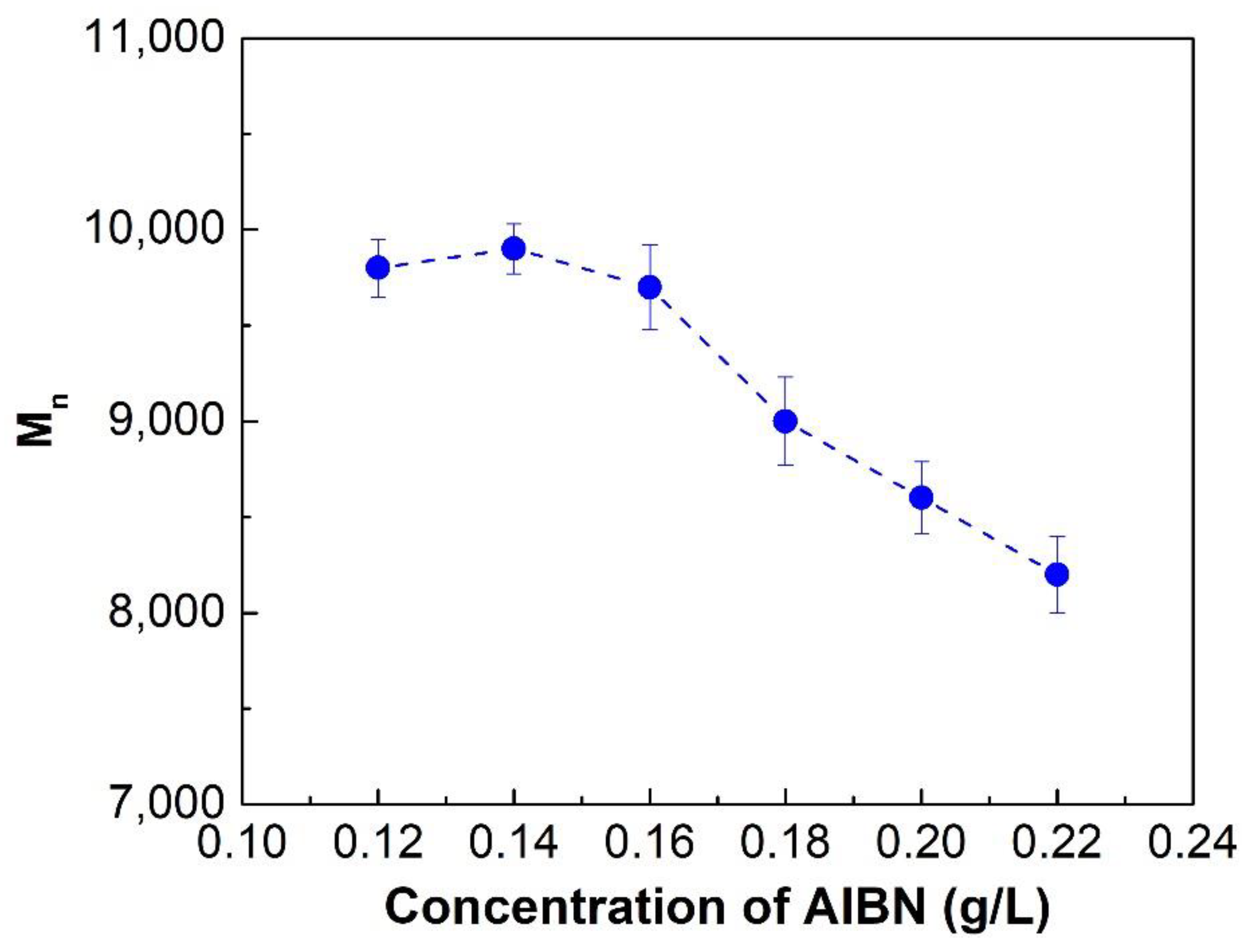 Molecules 28 02588 g008