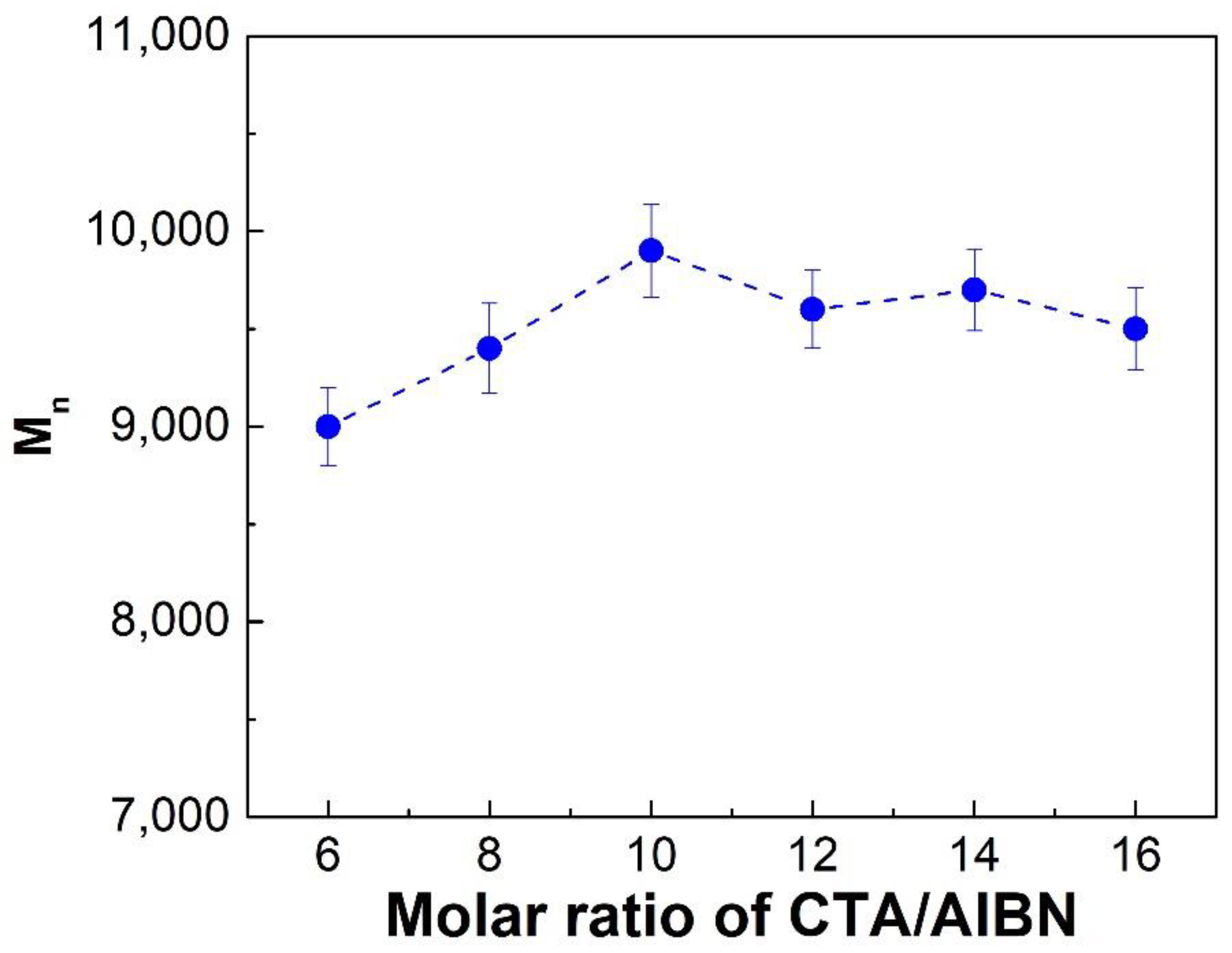 Molecules 28 02588 g009