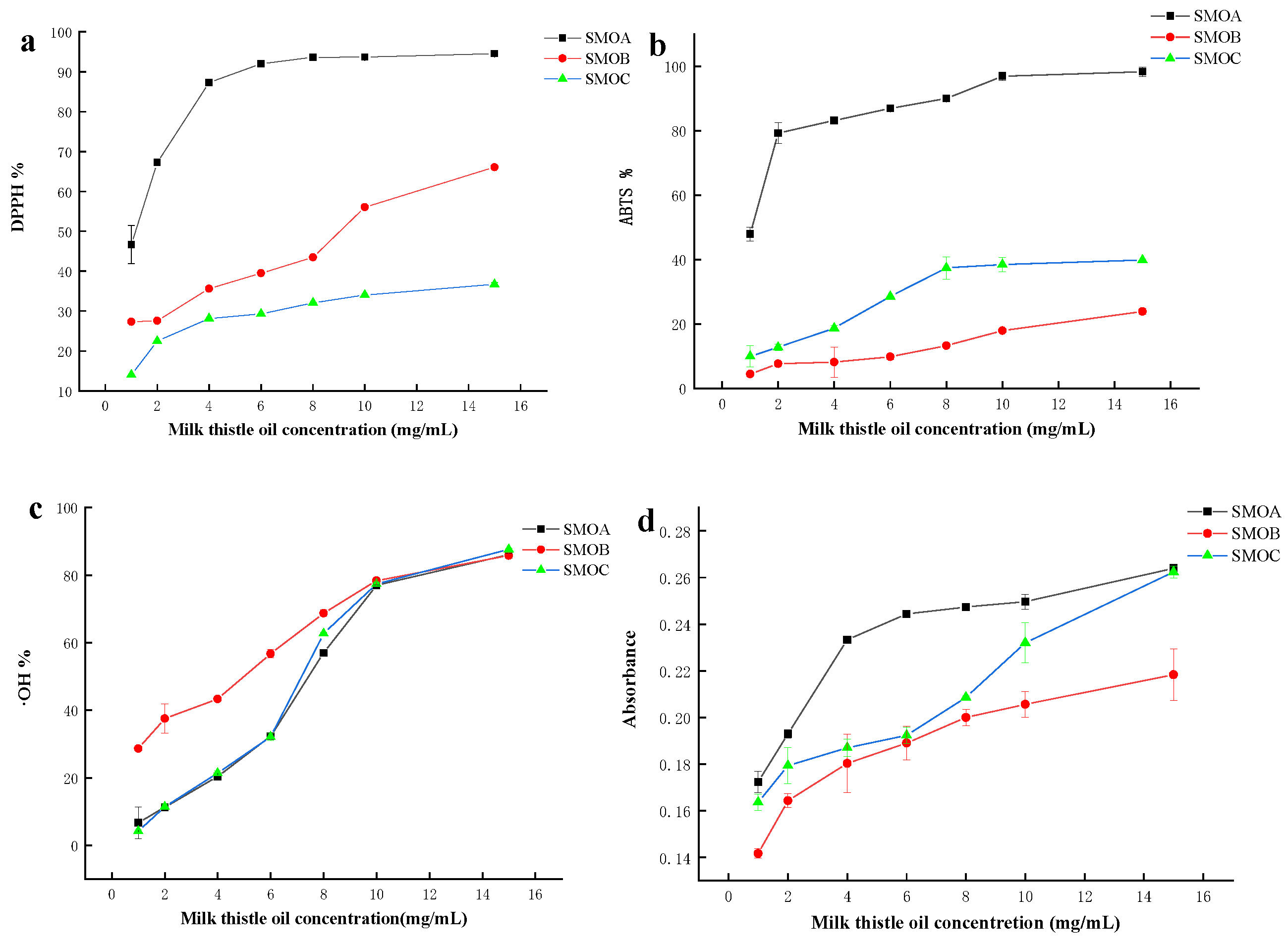 Molecules 28 02591 g003