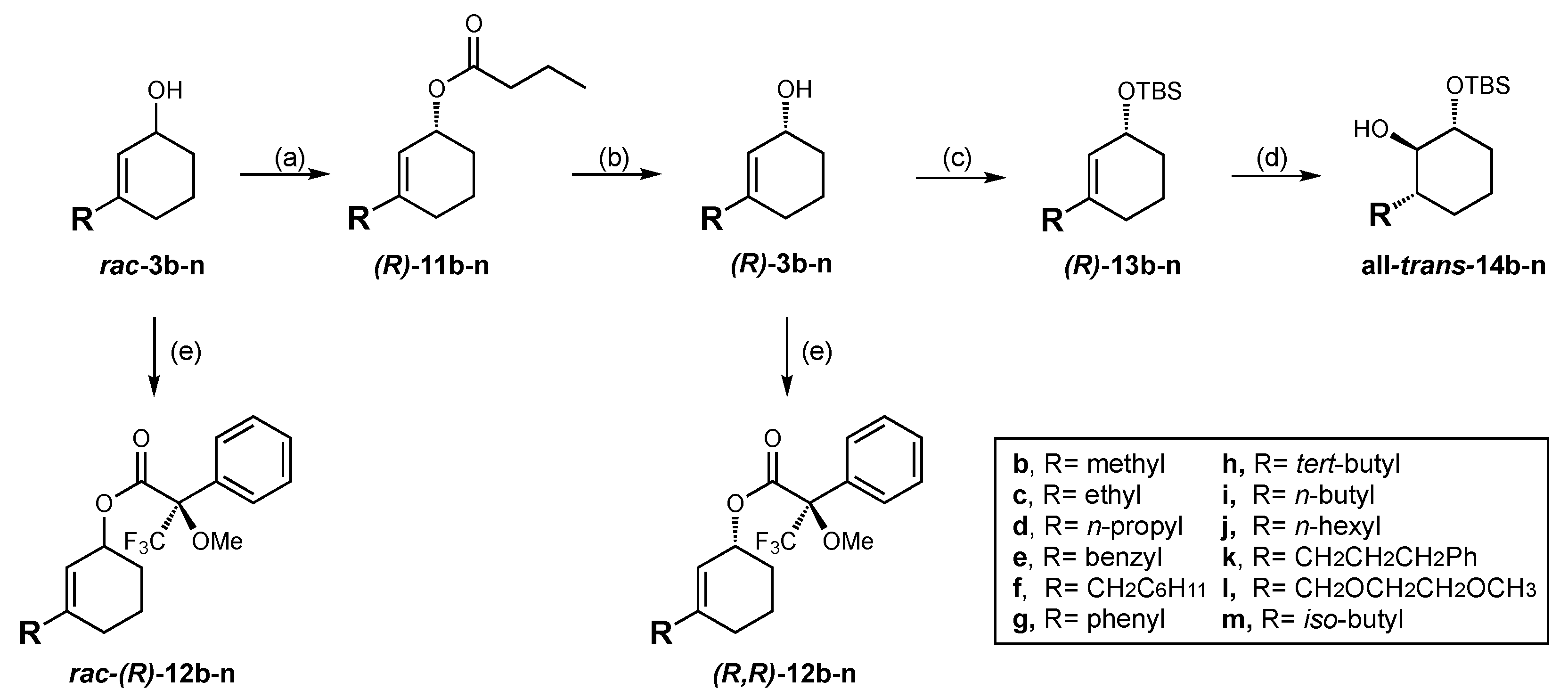 Molecules 28 02595 sch003 Molecules 28 02595 sch003