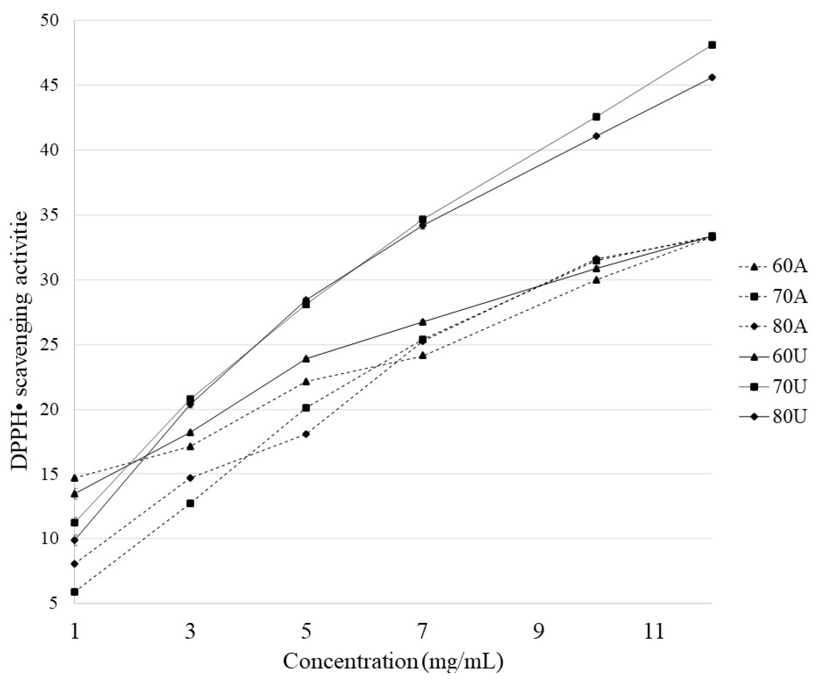 Molecules 28 02596 g003