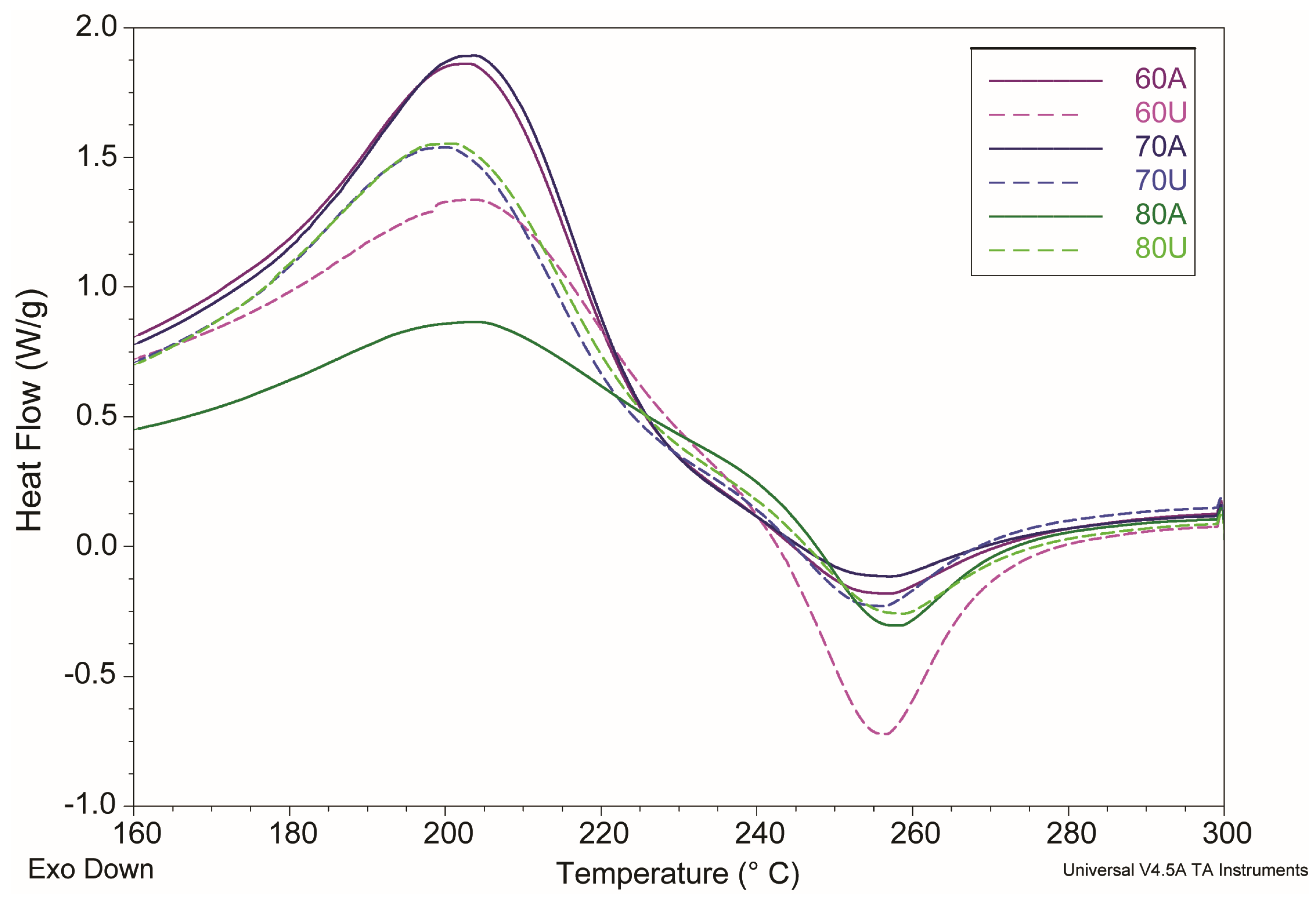 Molecules 28 02596 g005