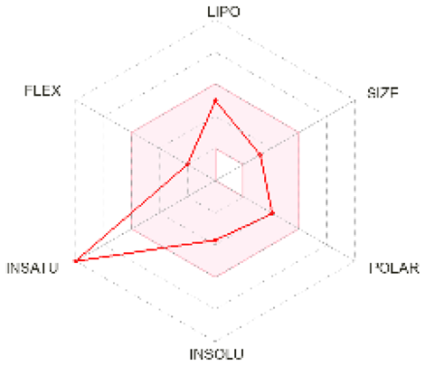 Molecules 28 02597 i005
