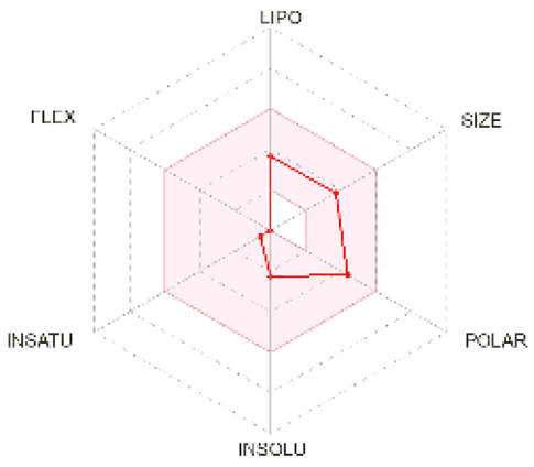 Molecules 28 02597 i007