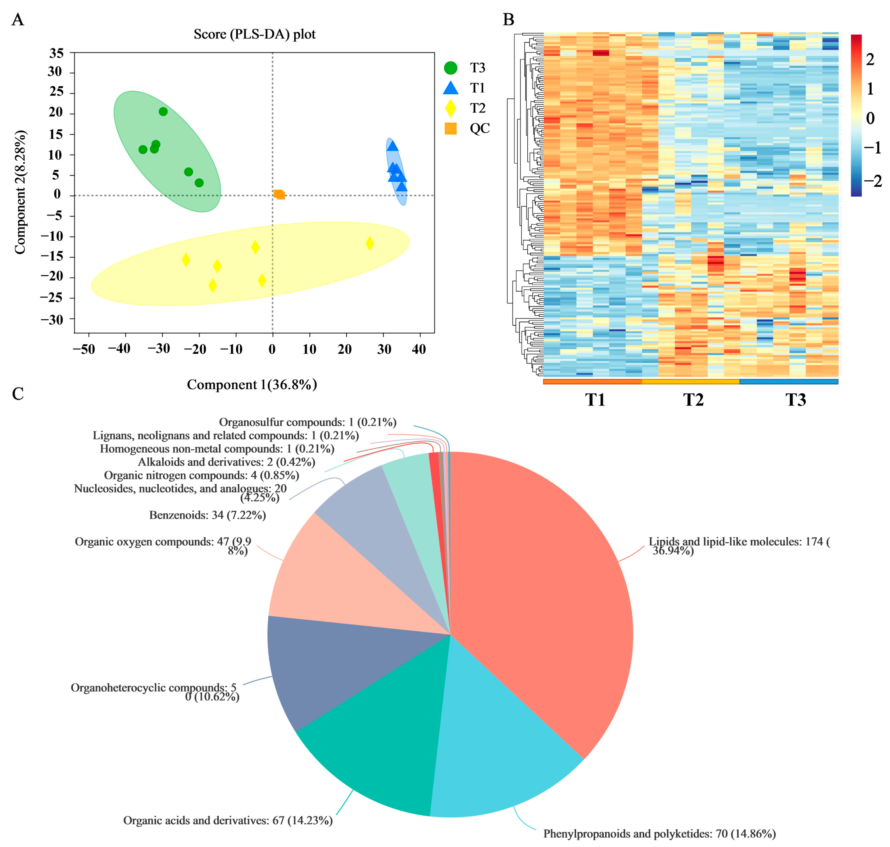 Molecules 28 02603 g006 Molecules 28 02603 g006