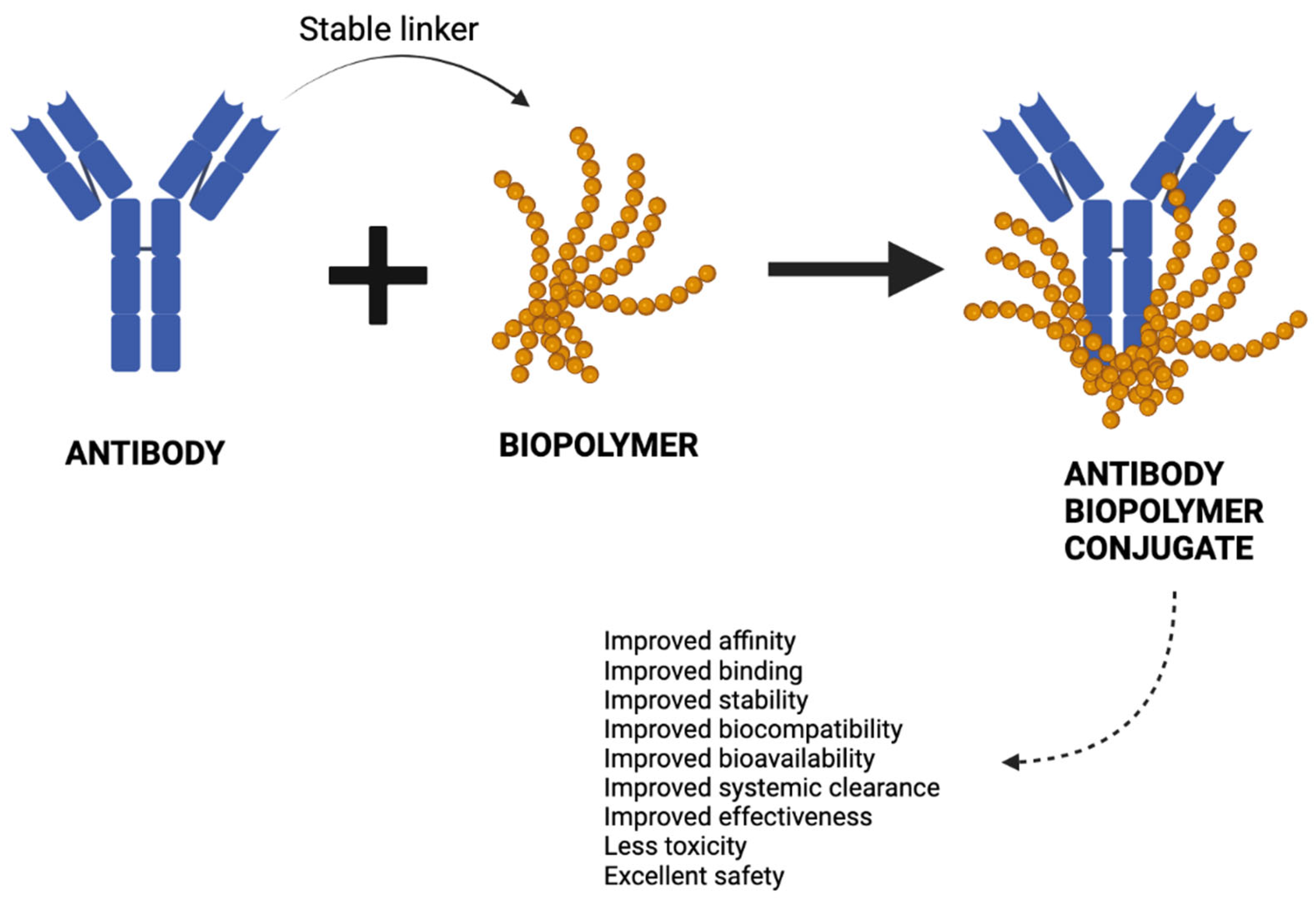Molecules 28 02605 g001 Molecules 28 02605 g001