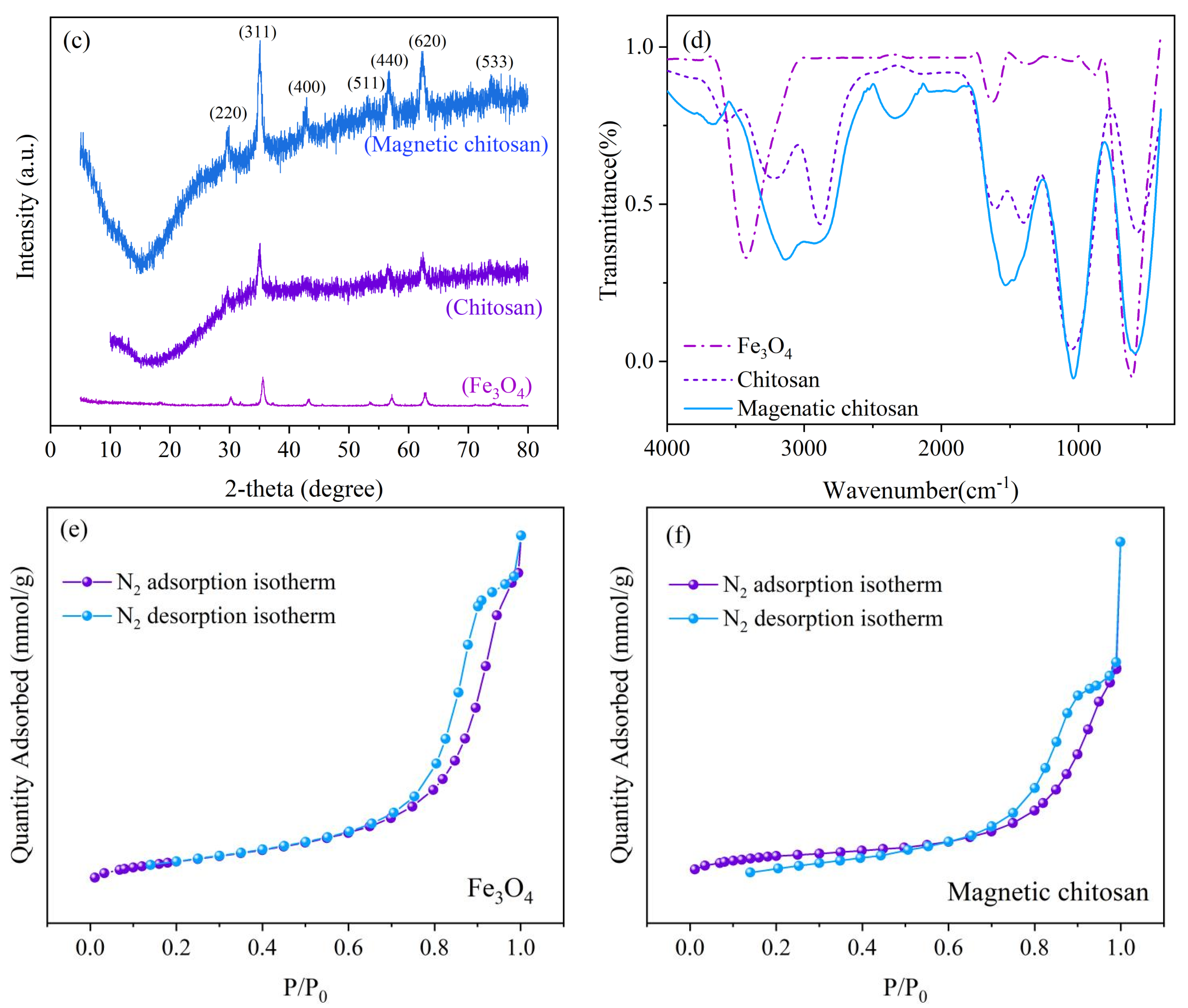 Molecules 28 02607 g001b Molecules 28 02607 g001b