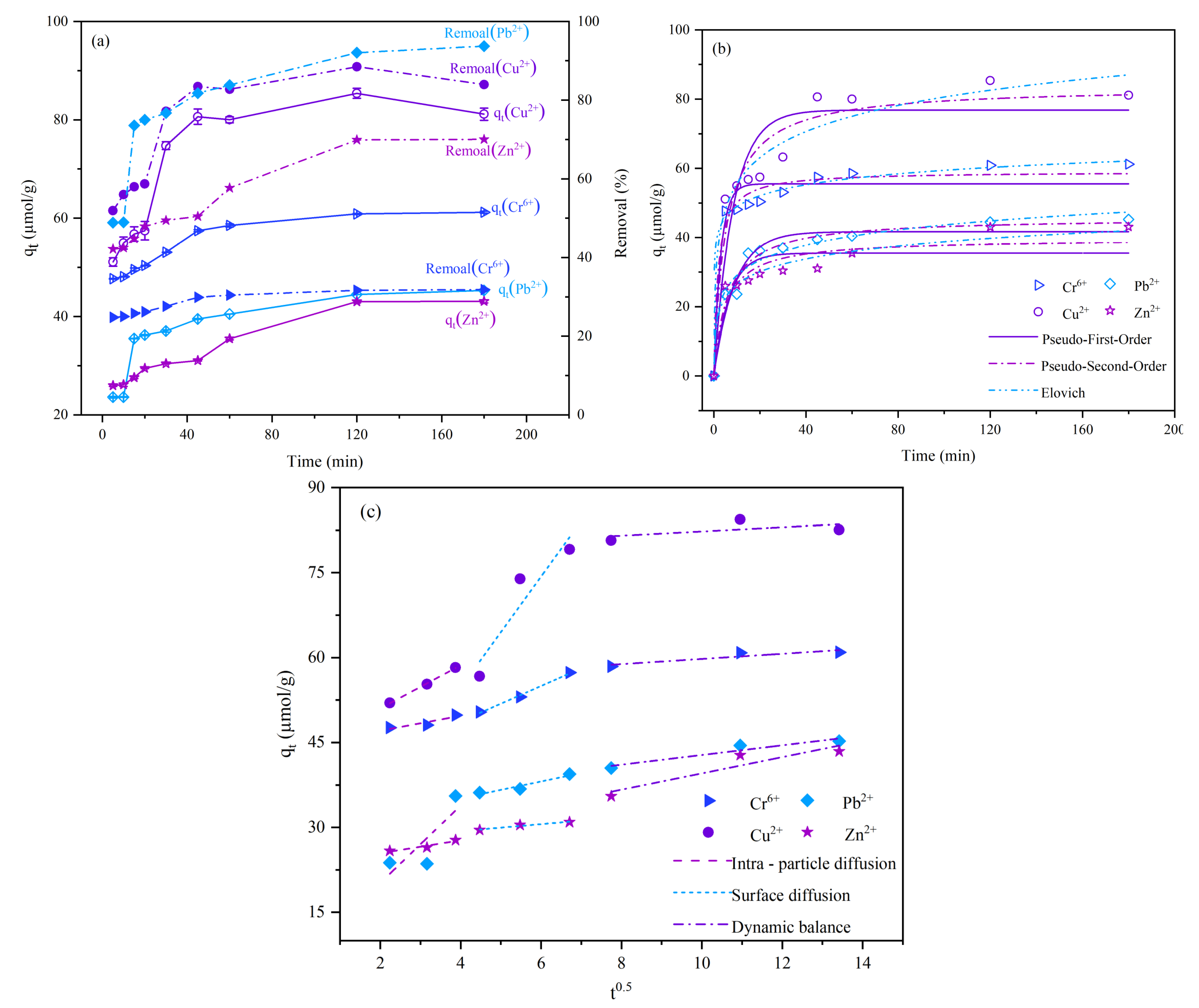 Molecules 28 02607 g002 Molecules 28 02607 g002