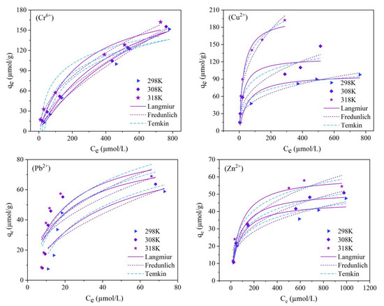 Adsorption and Removal of Cr6+, Cu2+, Pb2+, and Zn2+ from