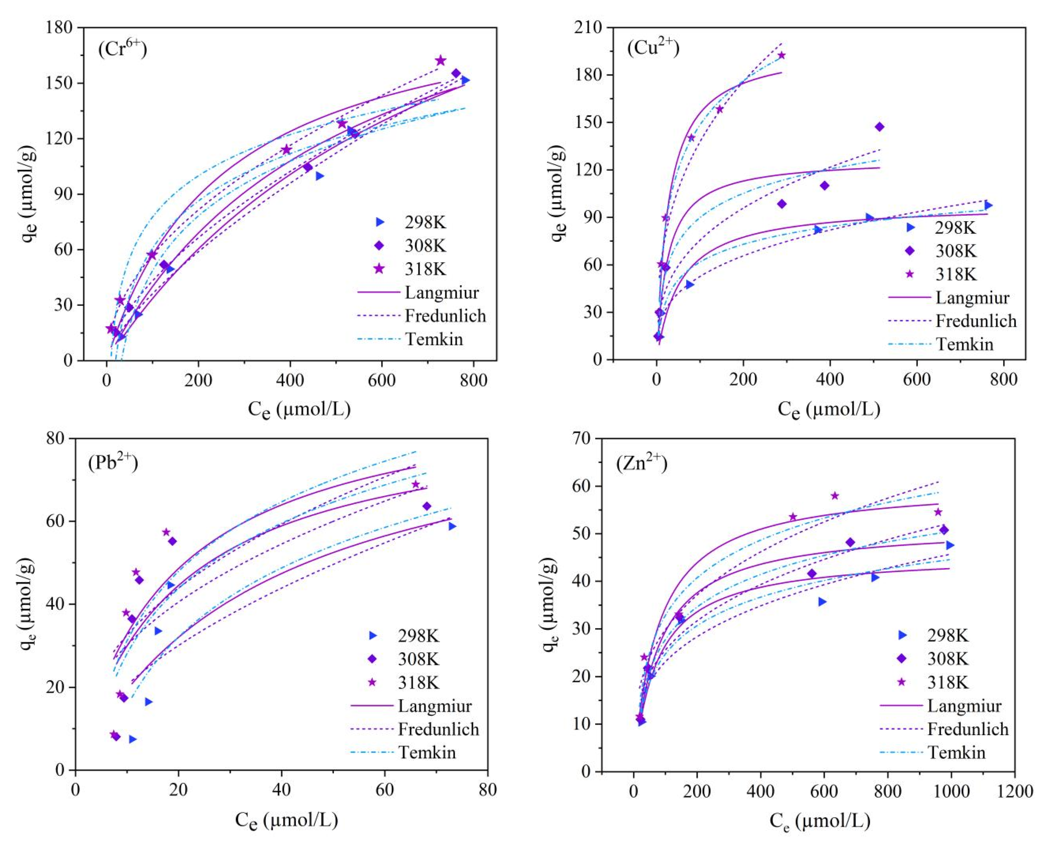 Adsorption and Removal of Cr6+, Cu2+, Pb2+, and Zn2+ from Adsorption and Removal of Cr6+, Cu2+, Pb2+, and Zn2+ from