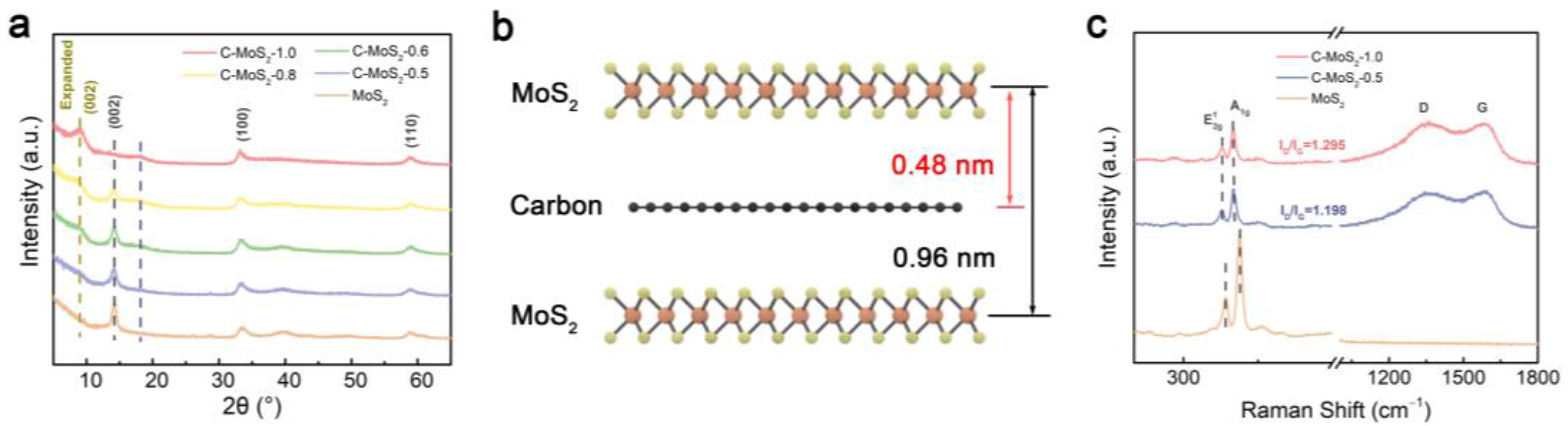 Molecules 28 02608 g001
