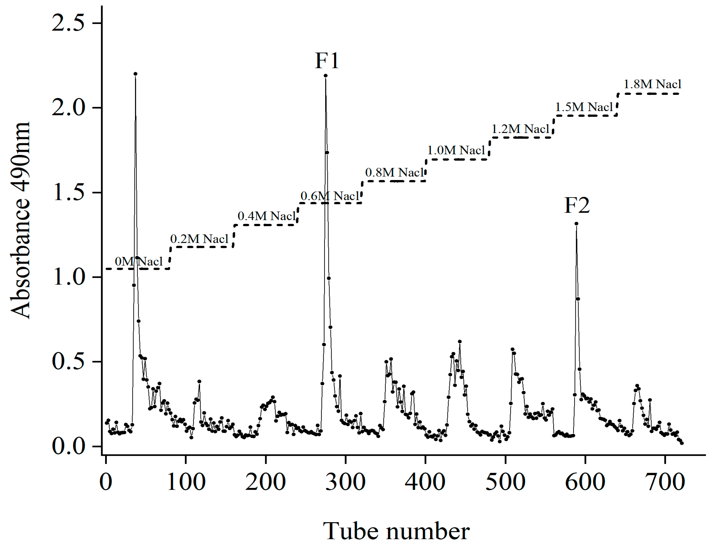 Molecules 28 02610 g001 Molecules 28 02610 g001